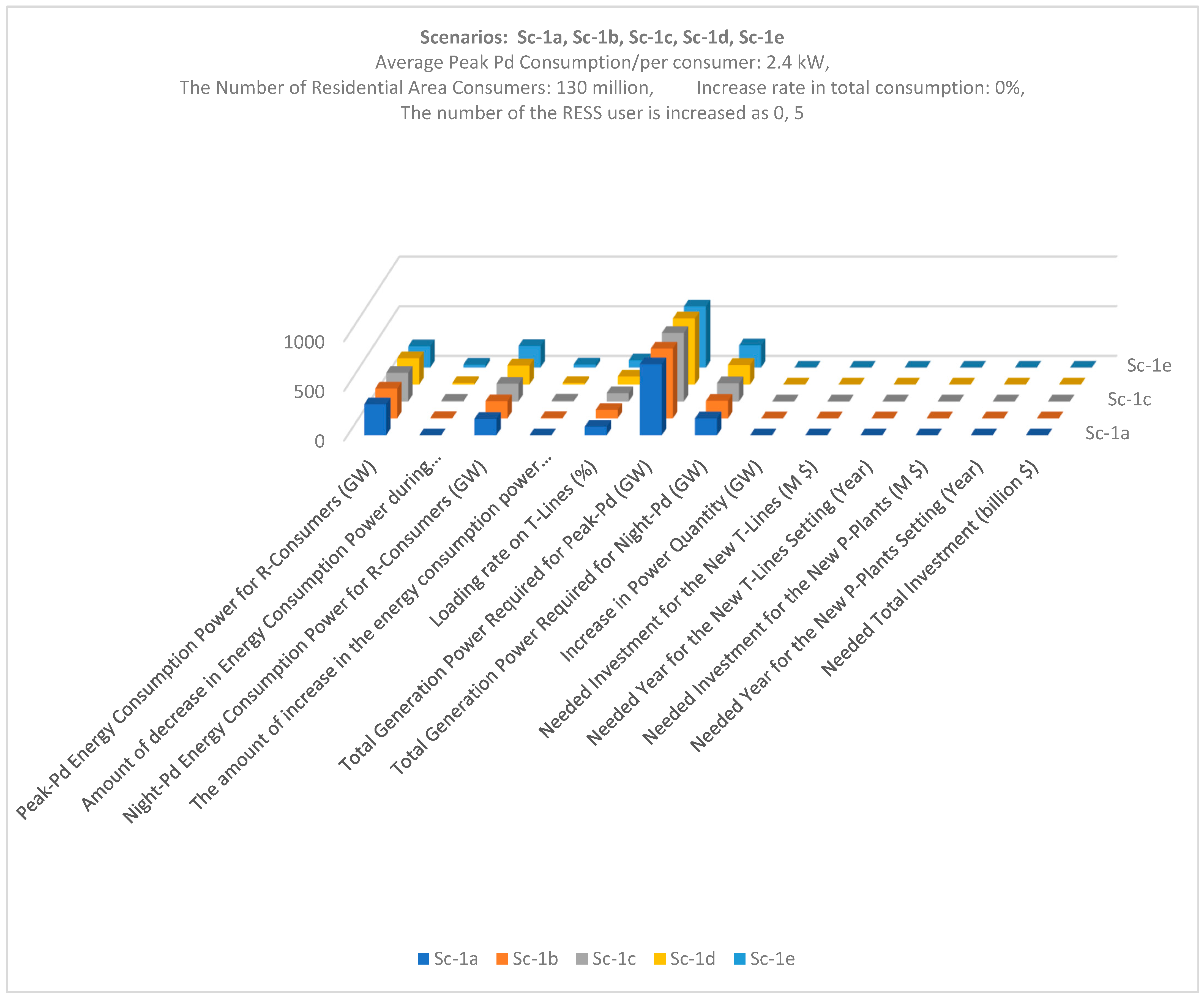 Energies 18 00347 g007