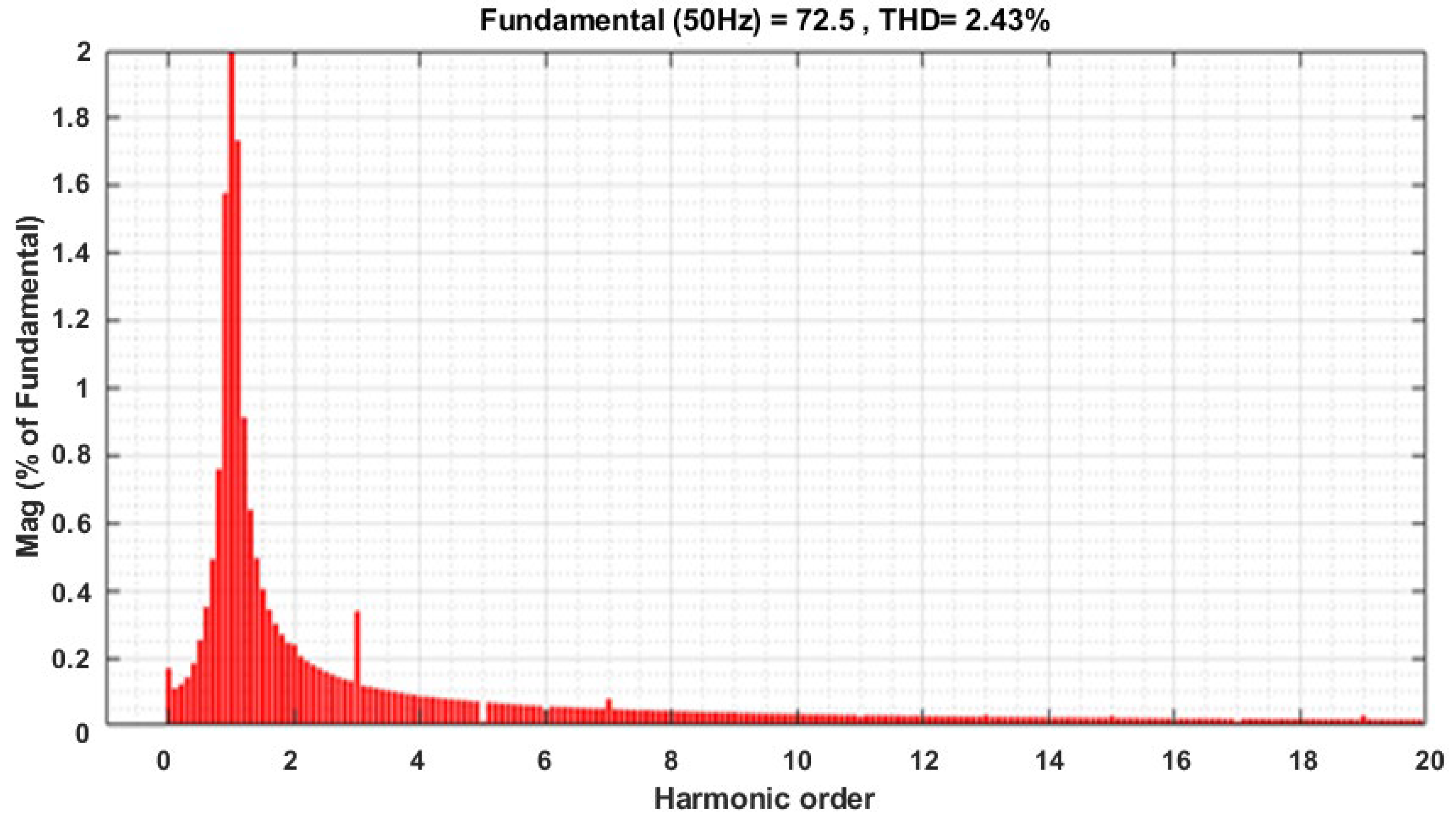 Energies 18 00348 g010