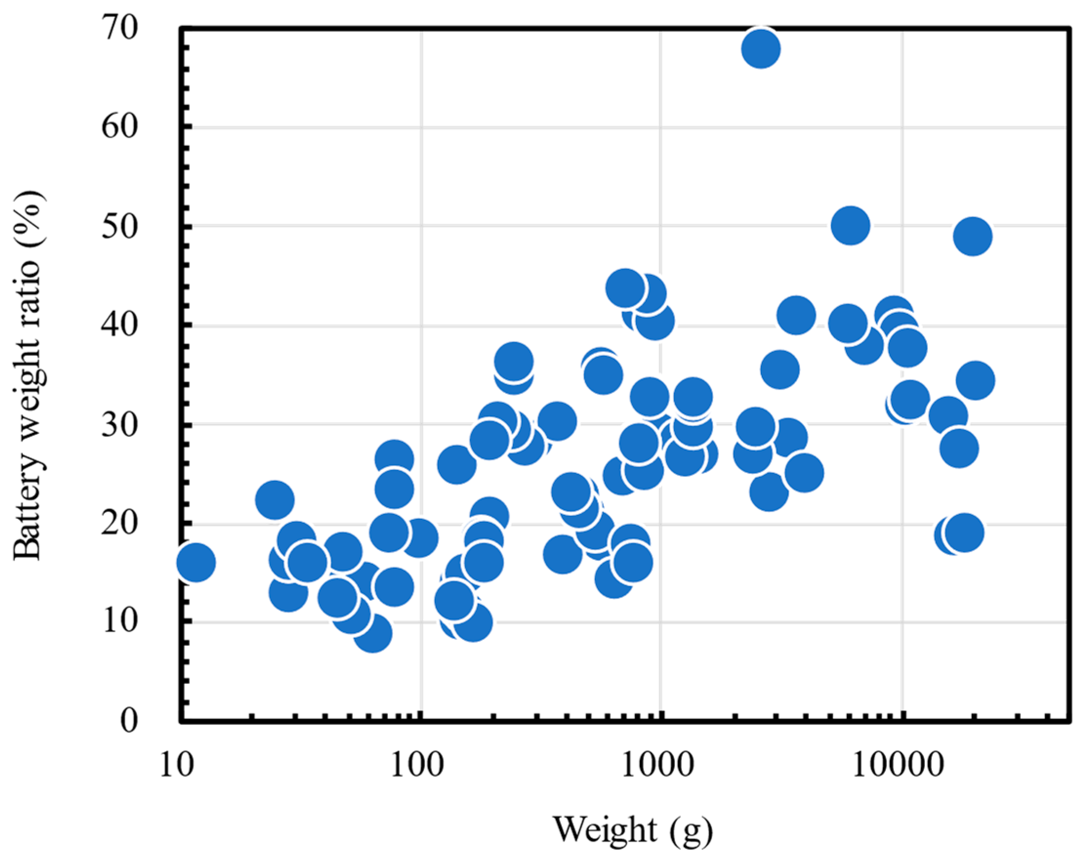 Energies 18 00351 g002 Energies 18 00351 g002