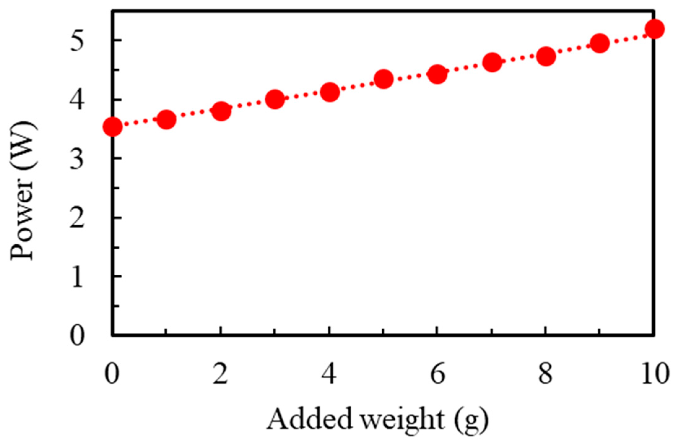 Energies 18 00351 g005 Energies 18 00351 g005