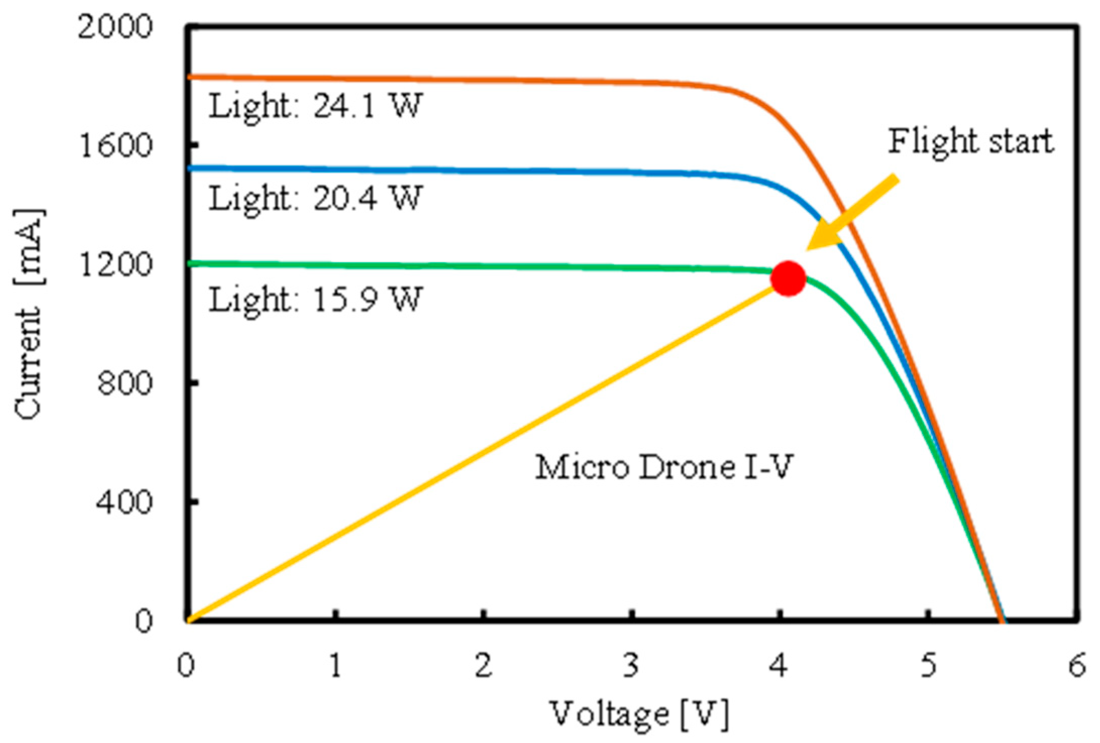 Energies 18 00351 g006 Energies 18 00351 g006