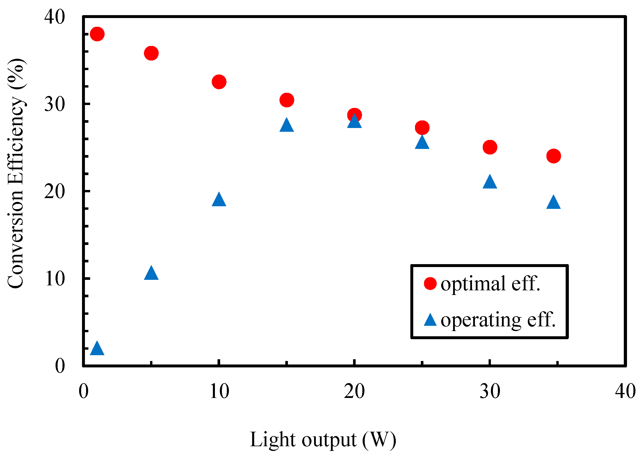 Energies 18 00351 g013 Energies 18 00351 g013