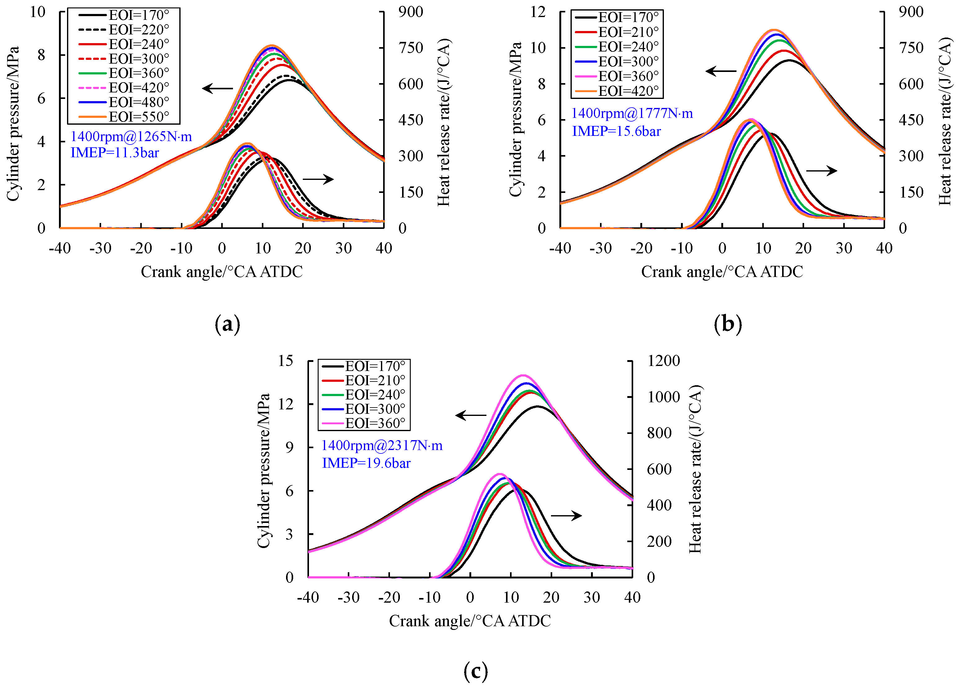 Energies 18 00353 g015