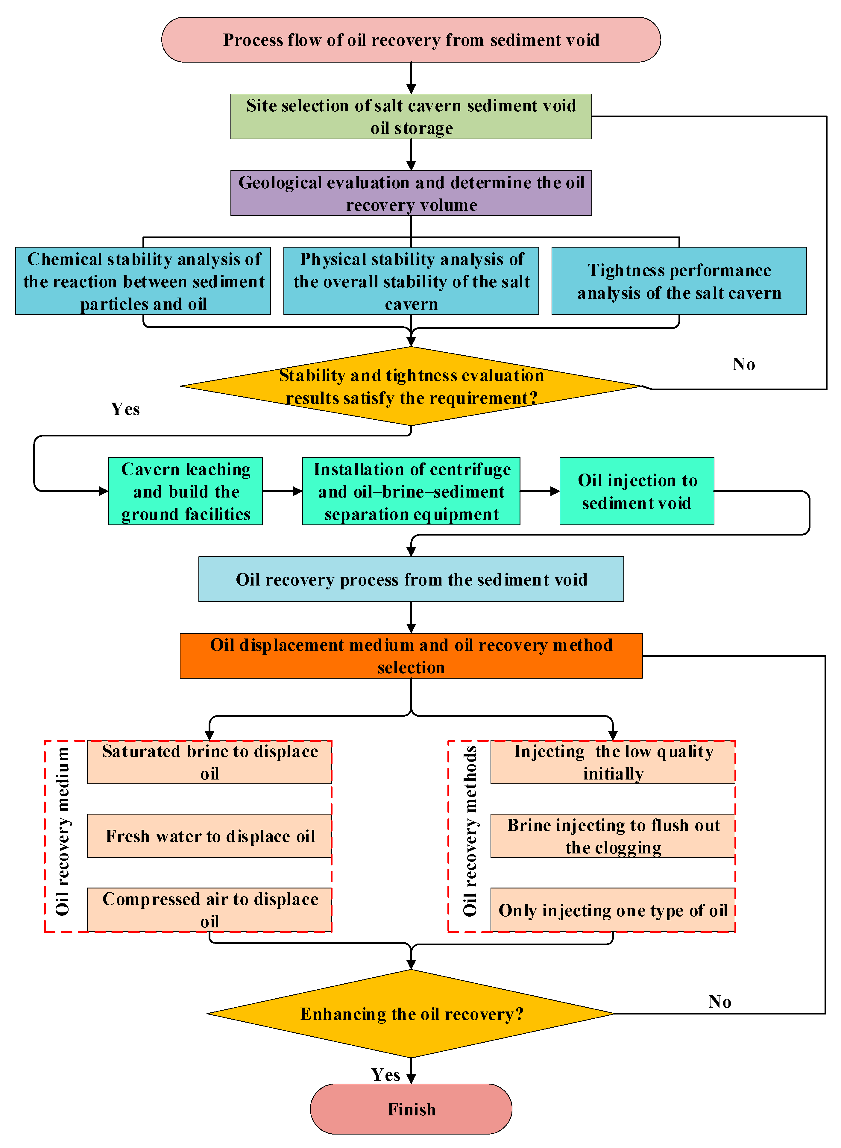 Energies 18 00360 g012 Energies 18 00360 g012