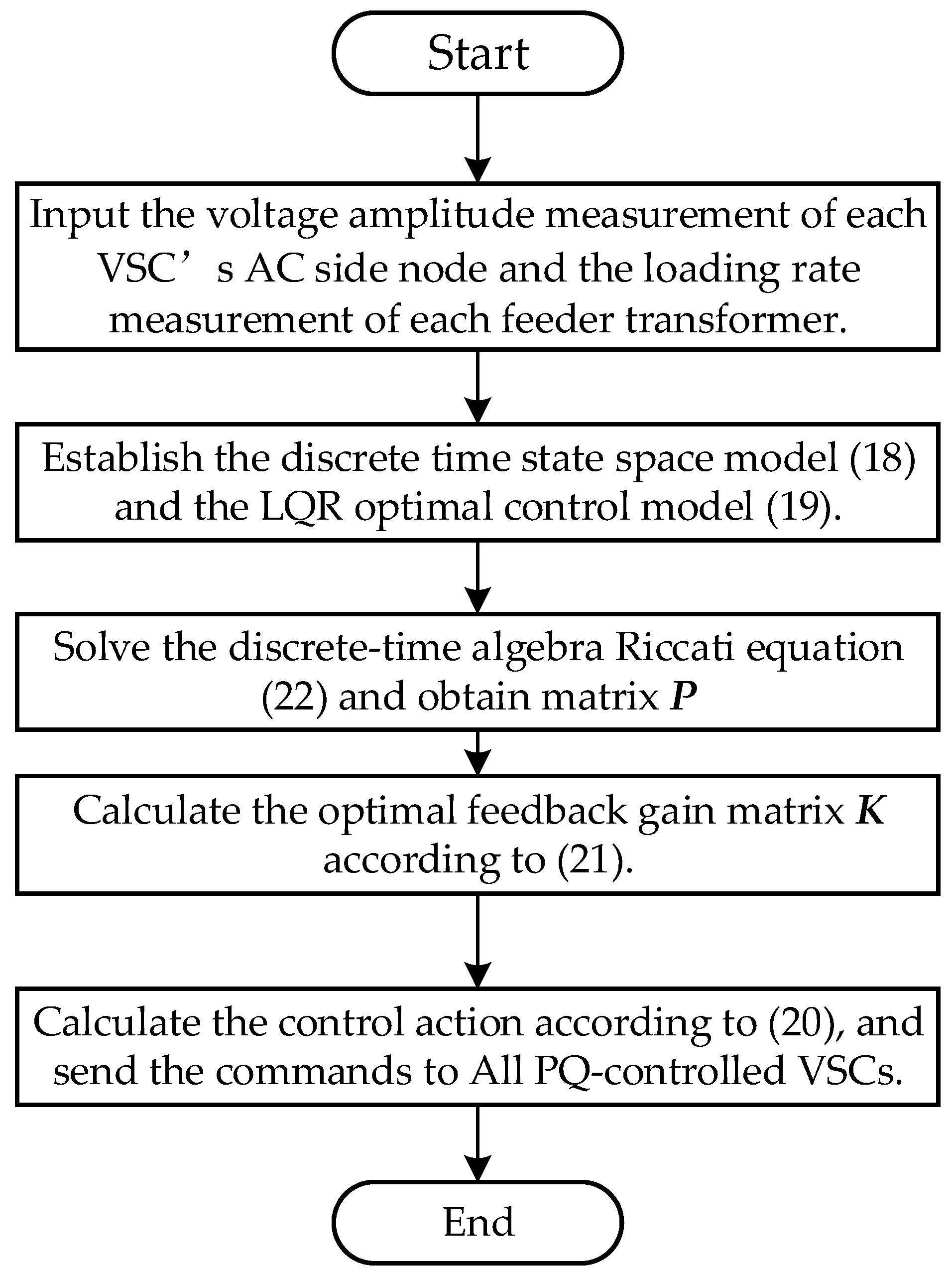 Energies 18 00361 g002
