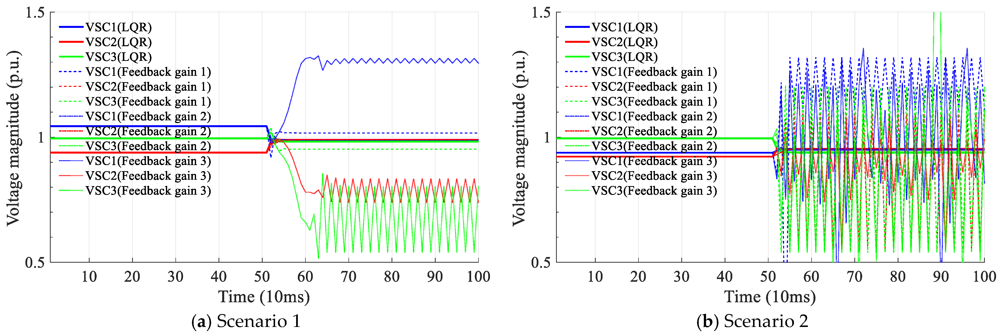 Energies 18 00361 g005