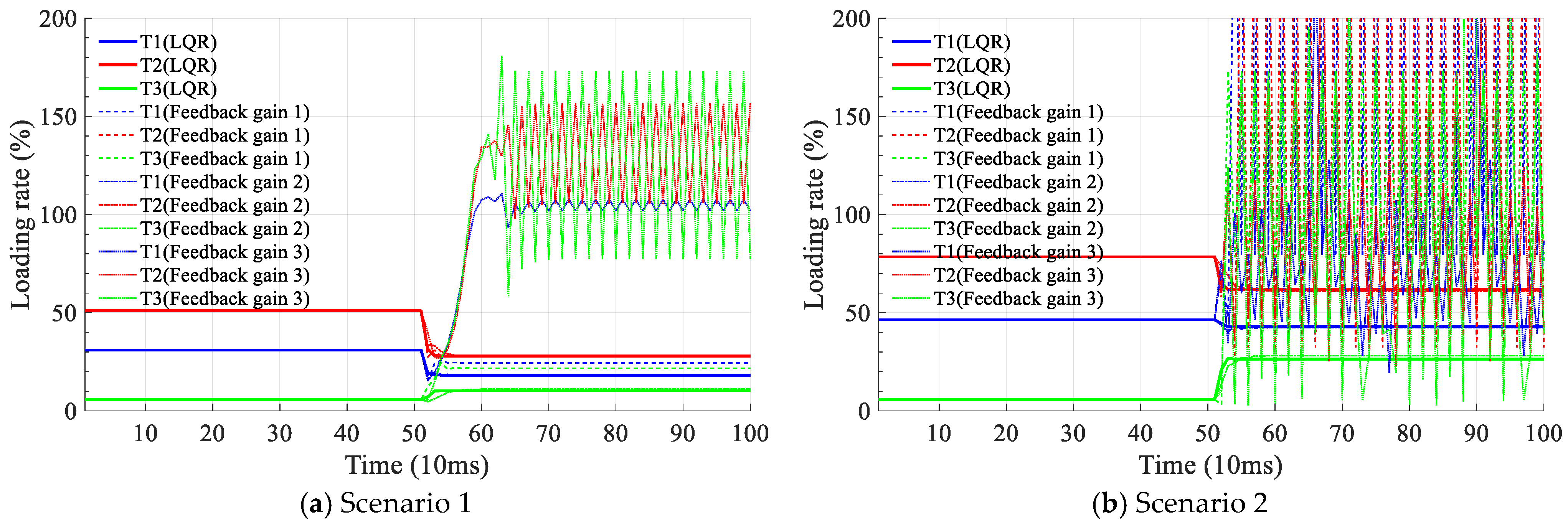 Energies 18 00361 g006