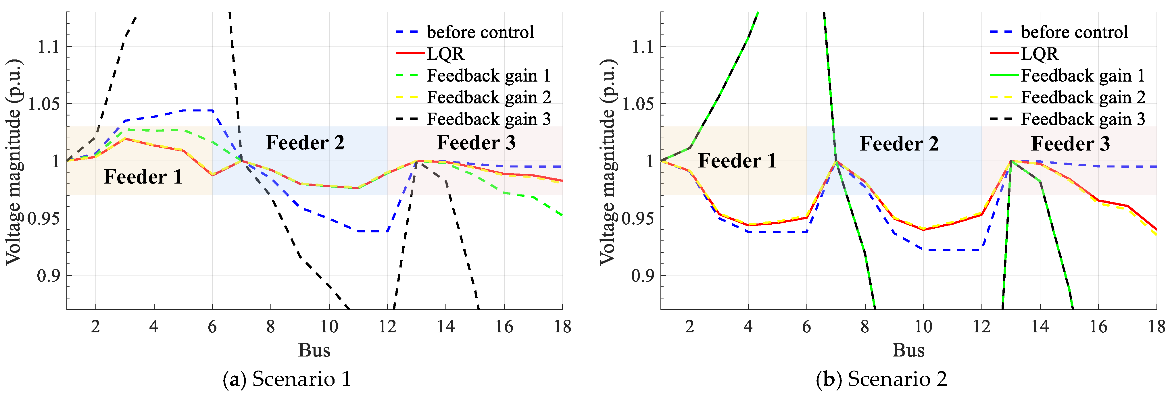 Energies 18 00361 g008