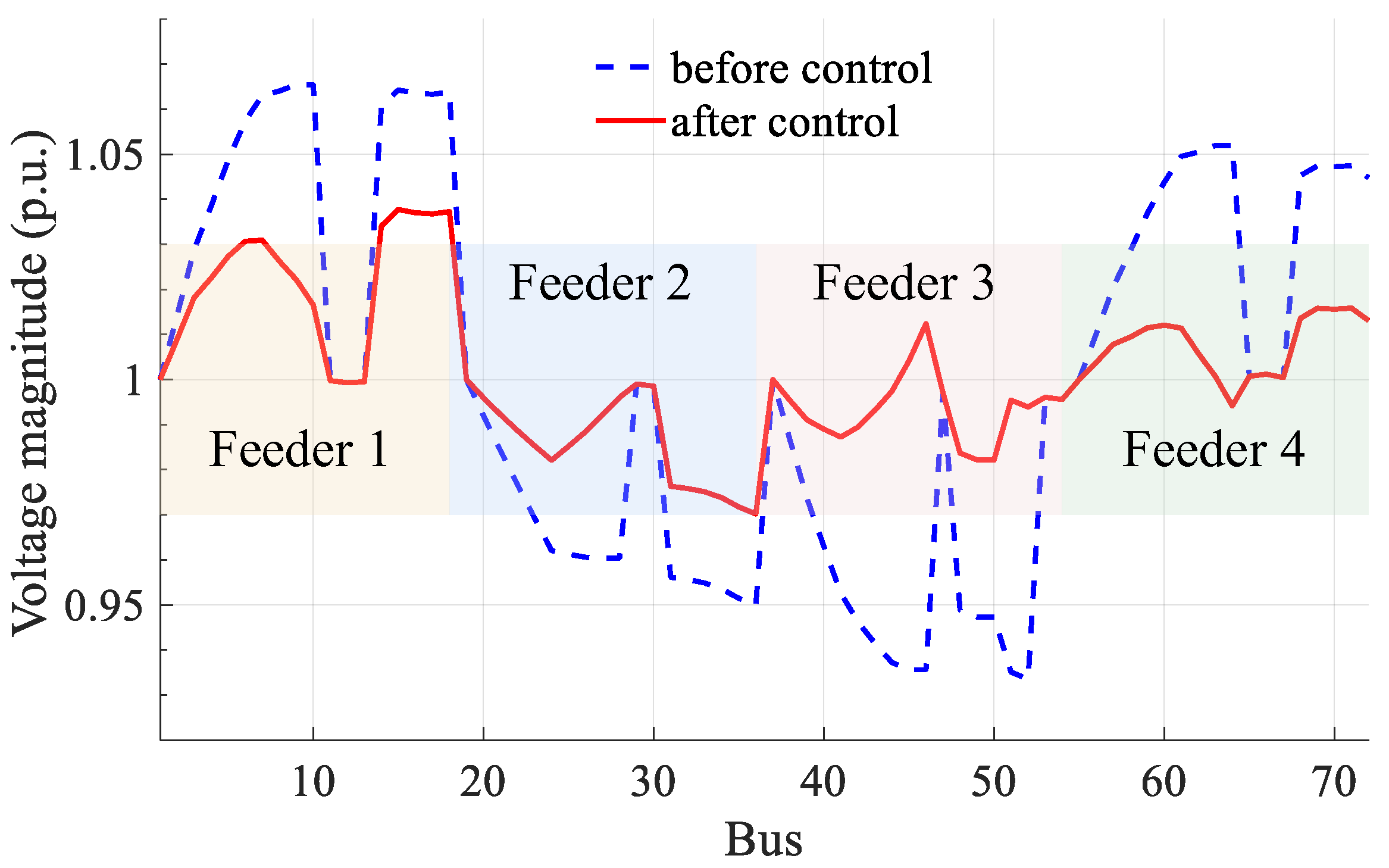 Energies 18 00361 g012