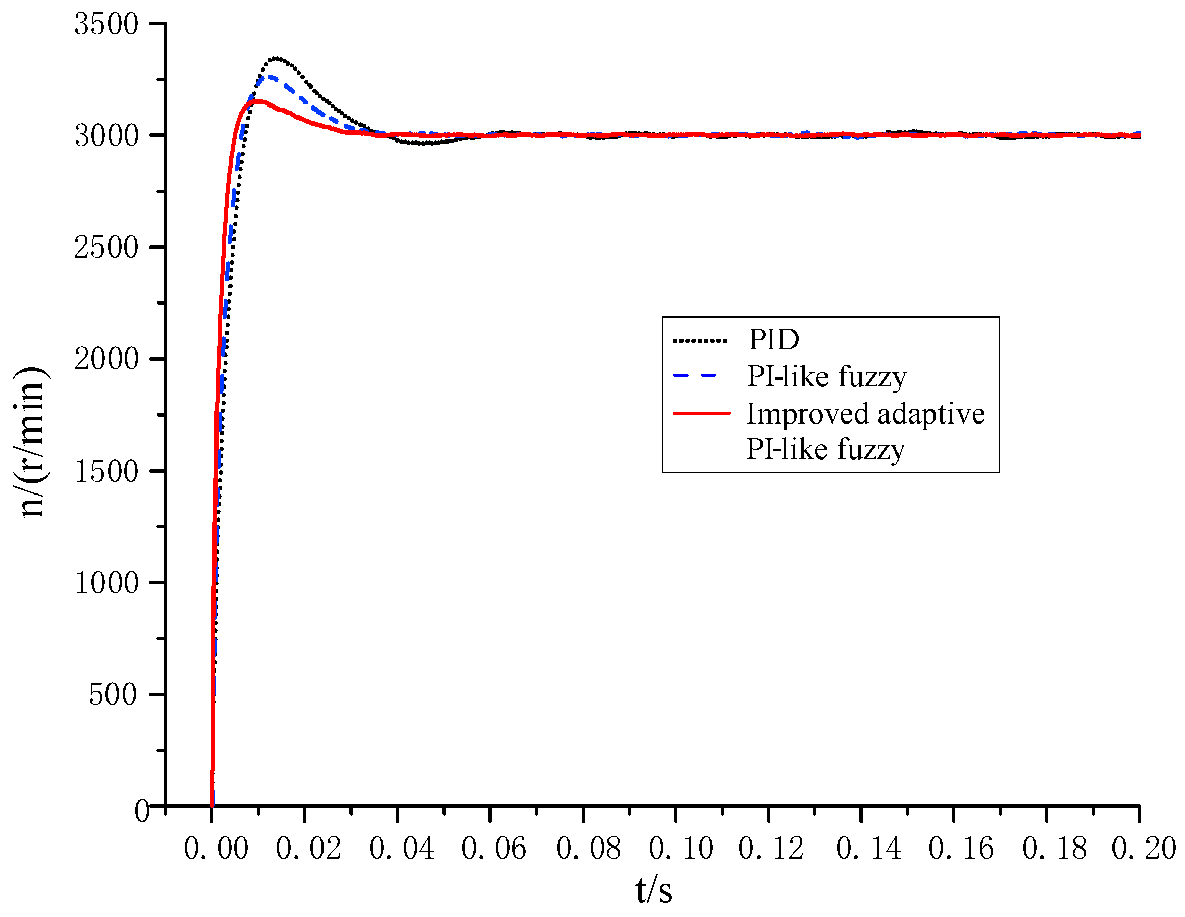 Energies 18 00362 g009