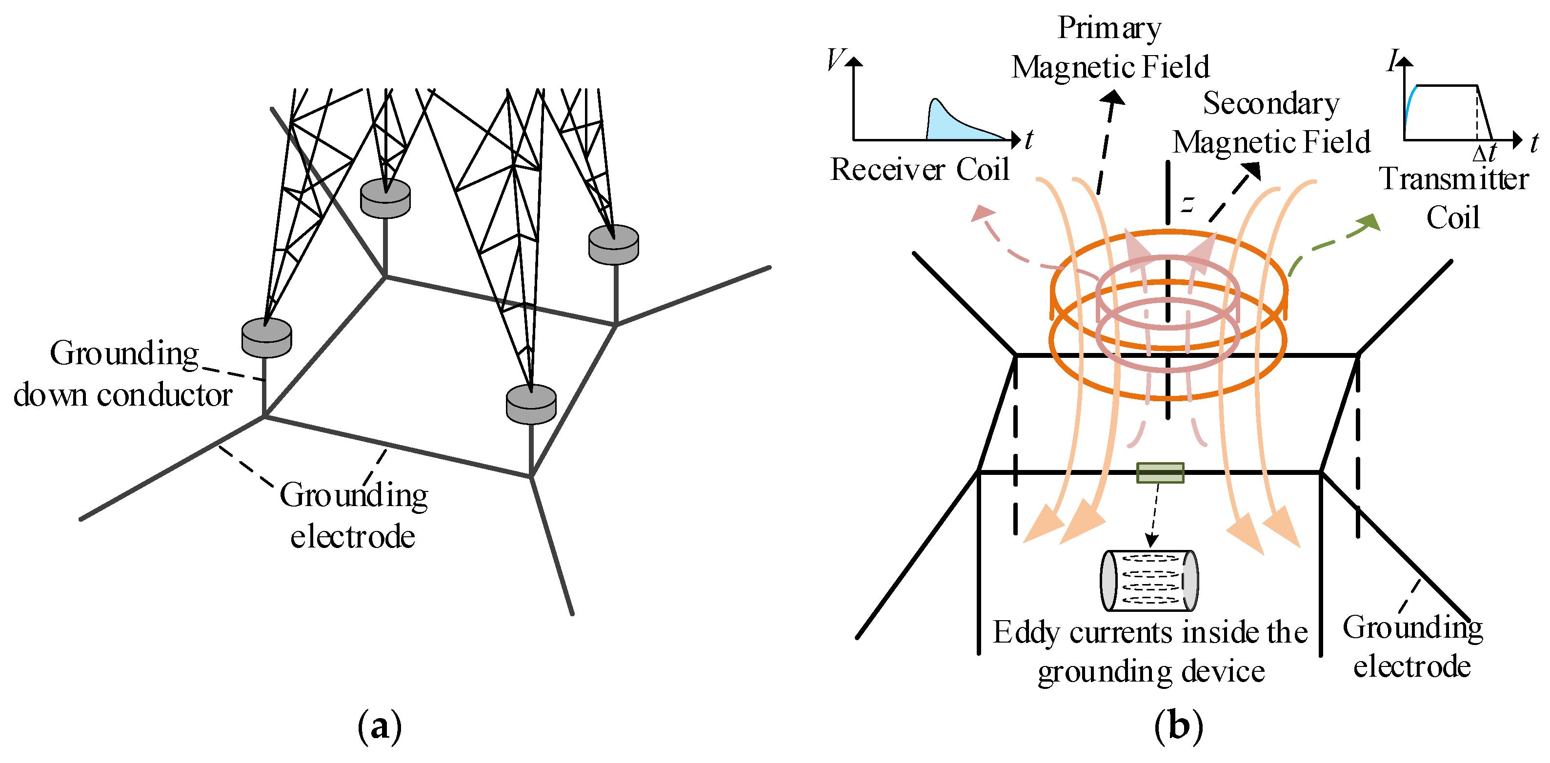 Energies 18 00364 g001