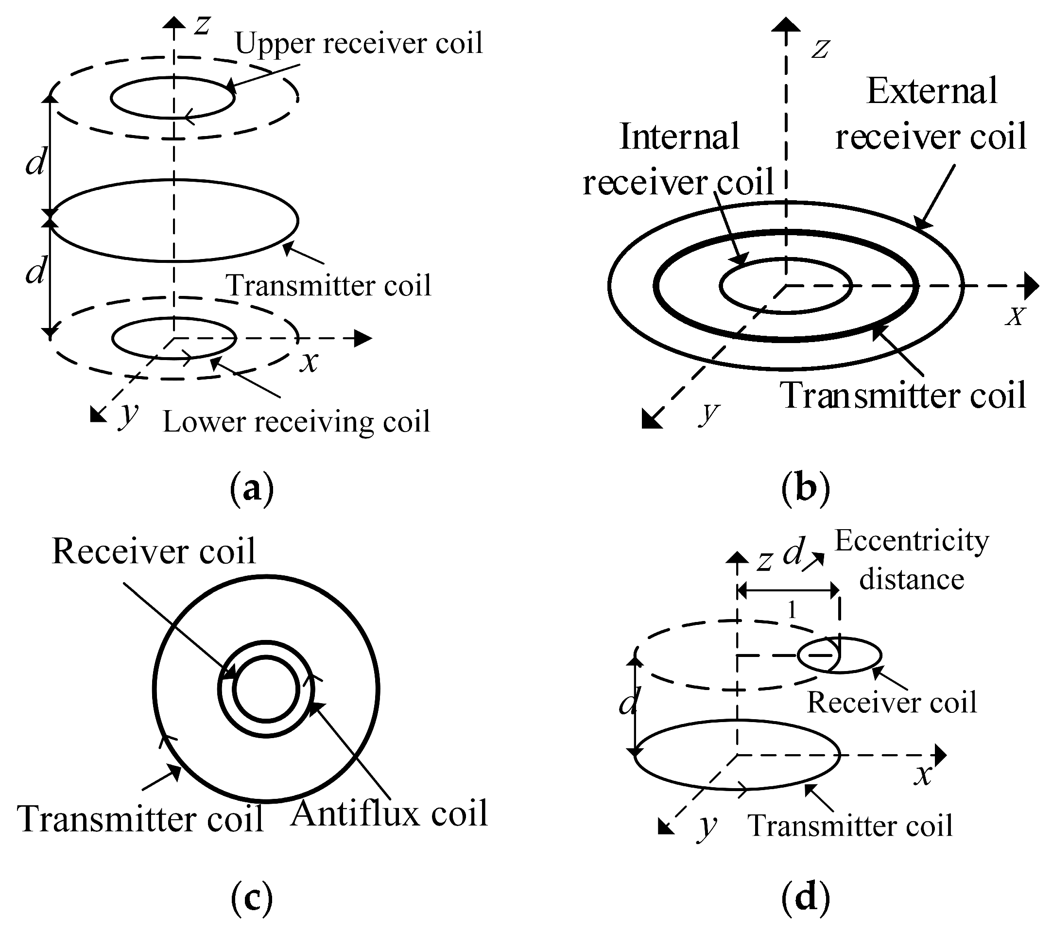Energies 18 00364 g002