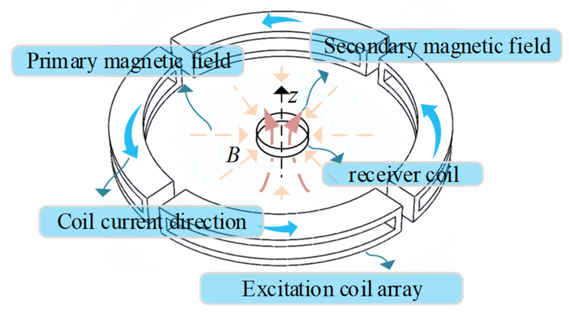 Energies 18 00364 g004