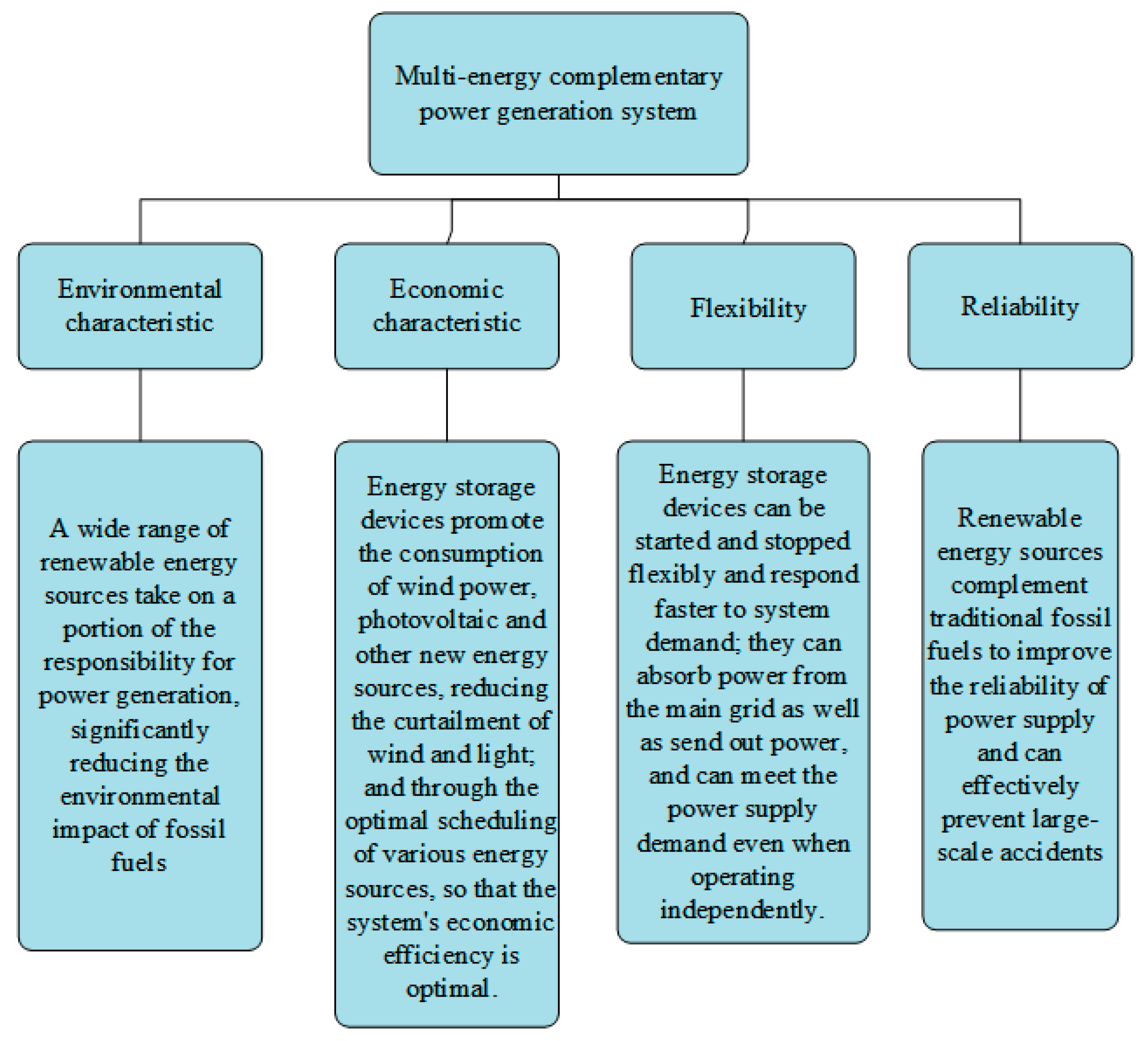 Energies 18 00365 g001