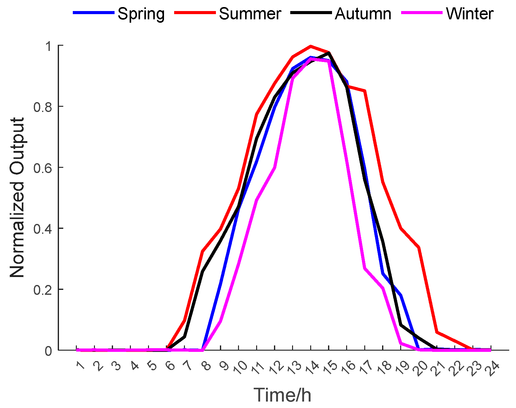 Energies 18 00365 g003