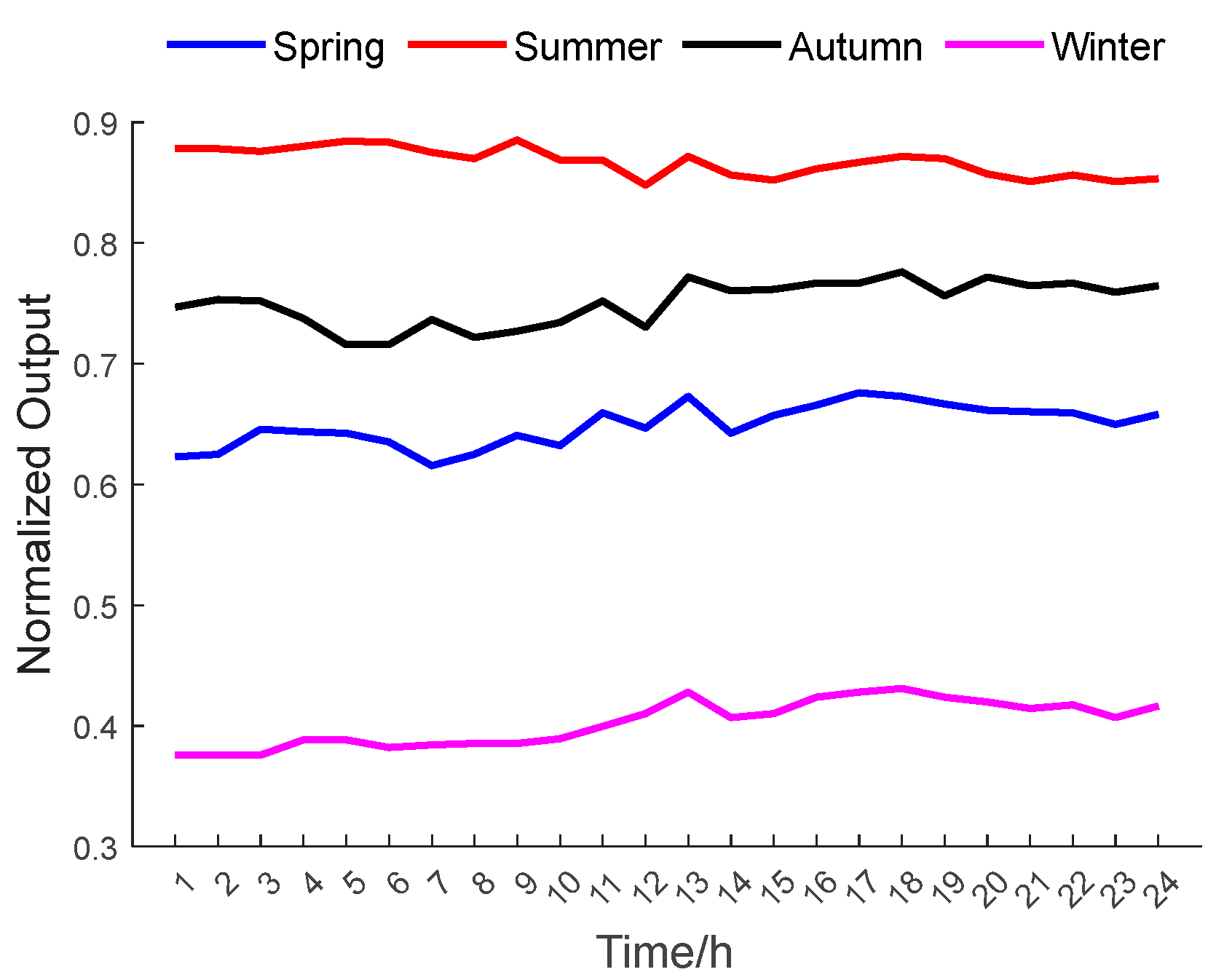 Energies 18 00365 g004