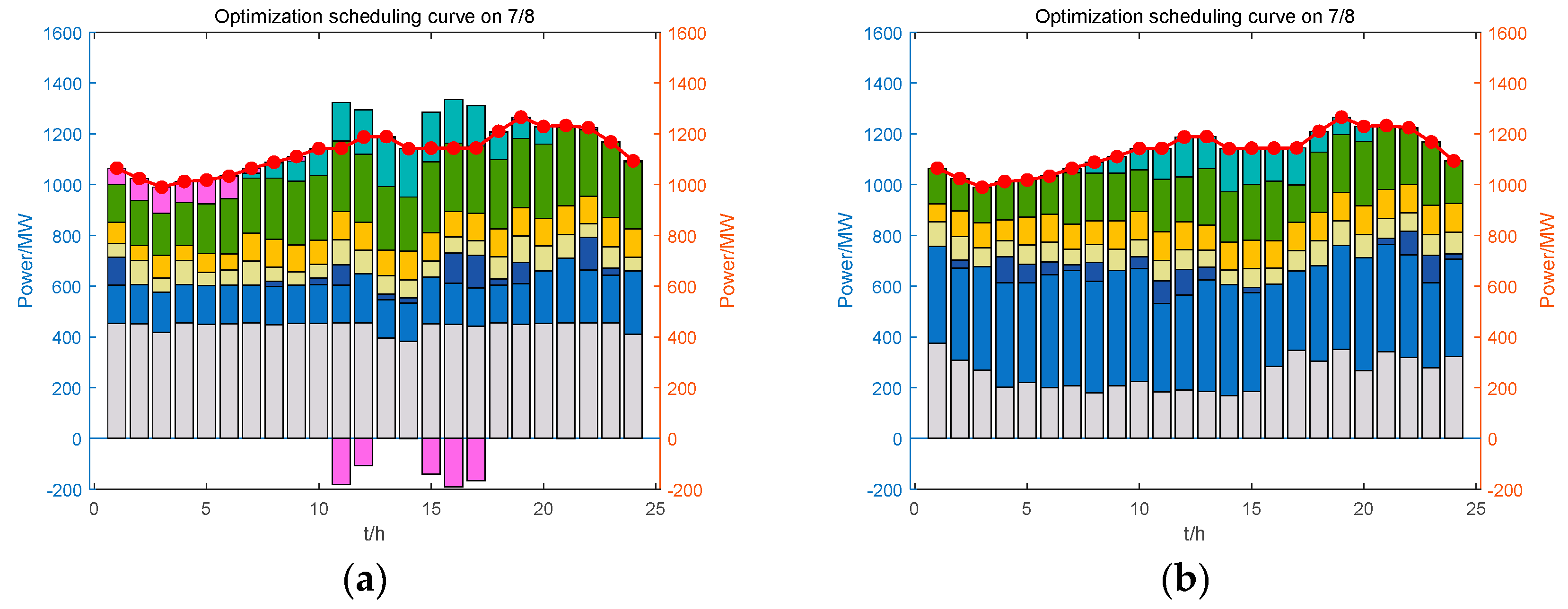 Energies 18 00365 g012