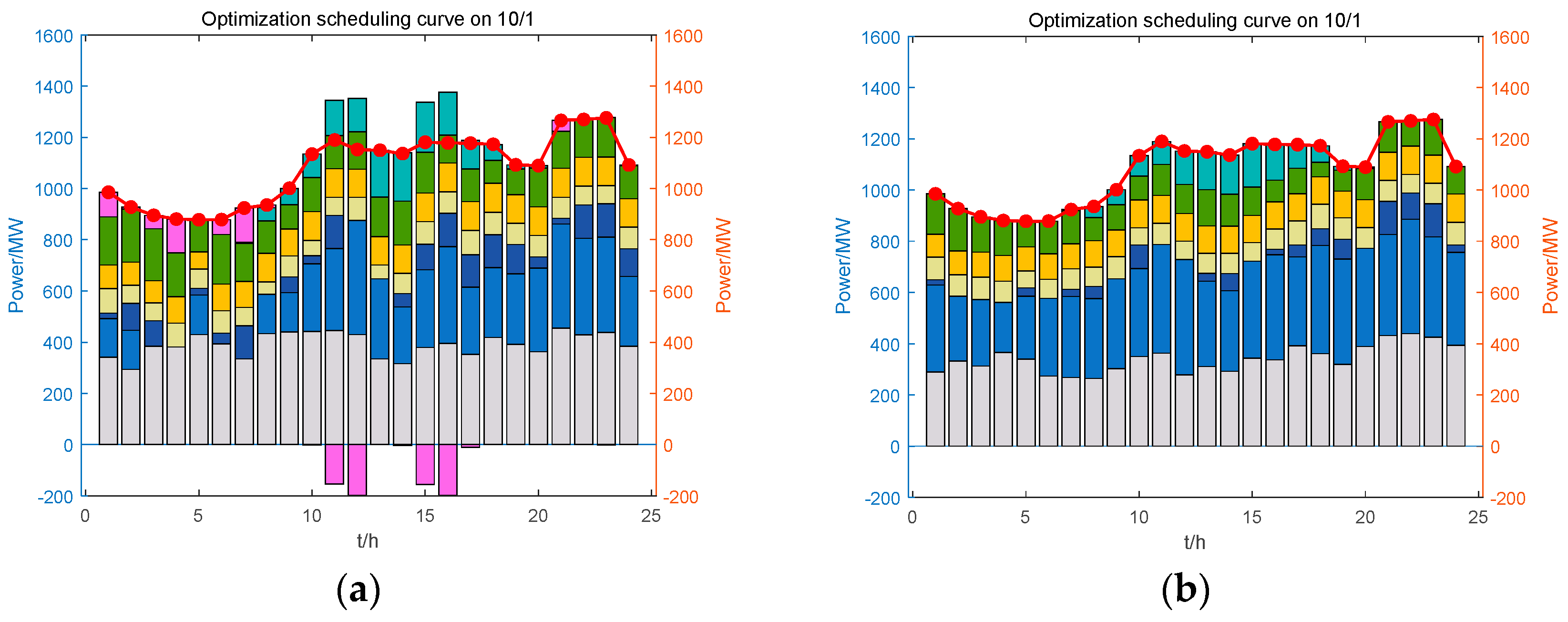 Energies 18 00365 g013