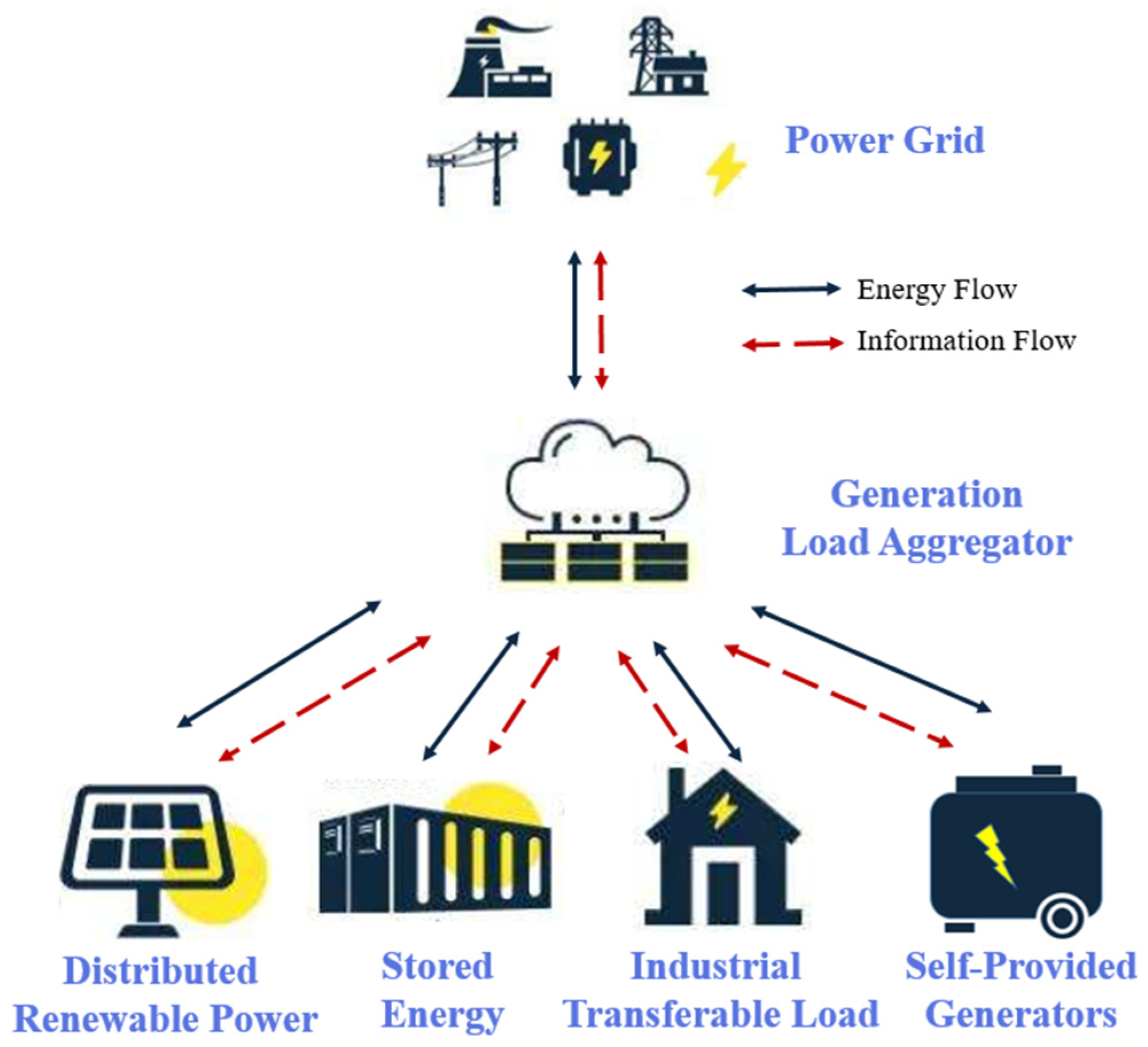 Energies 18 00370 g002