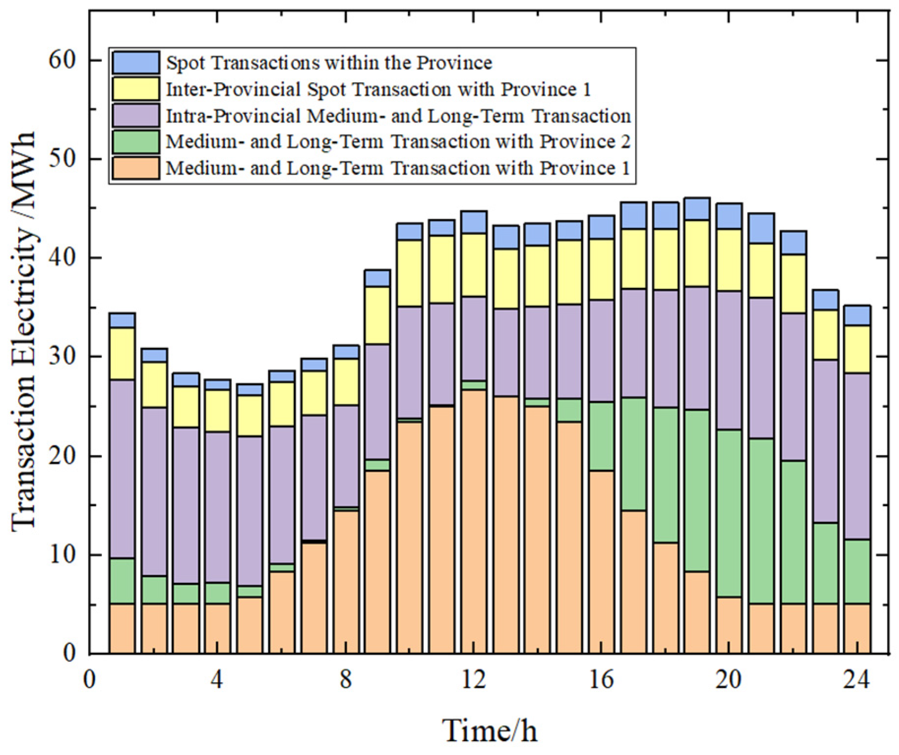 Energies 18 00370 g006