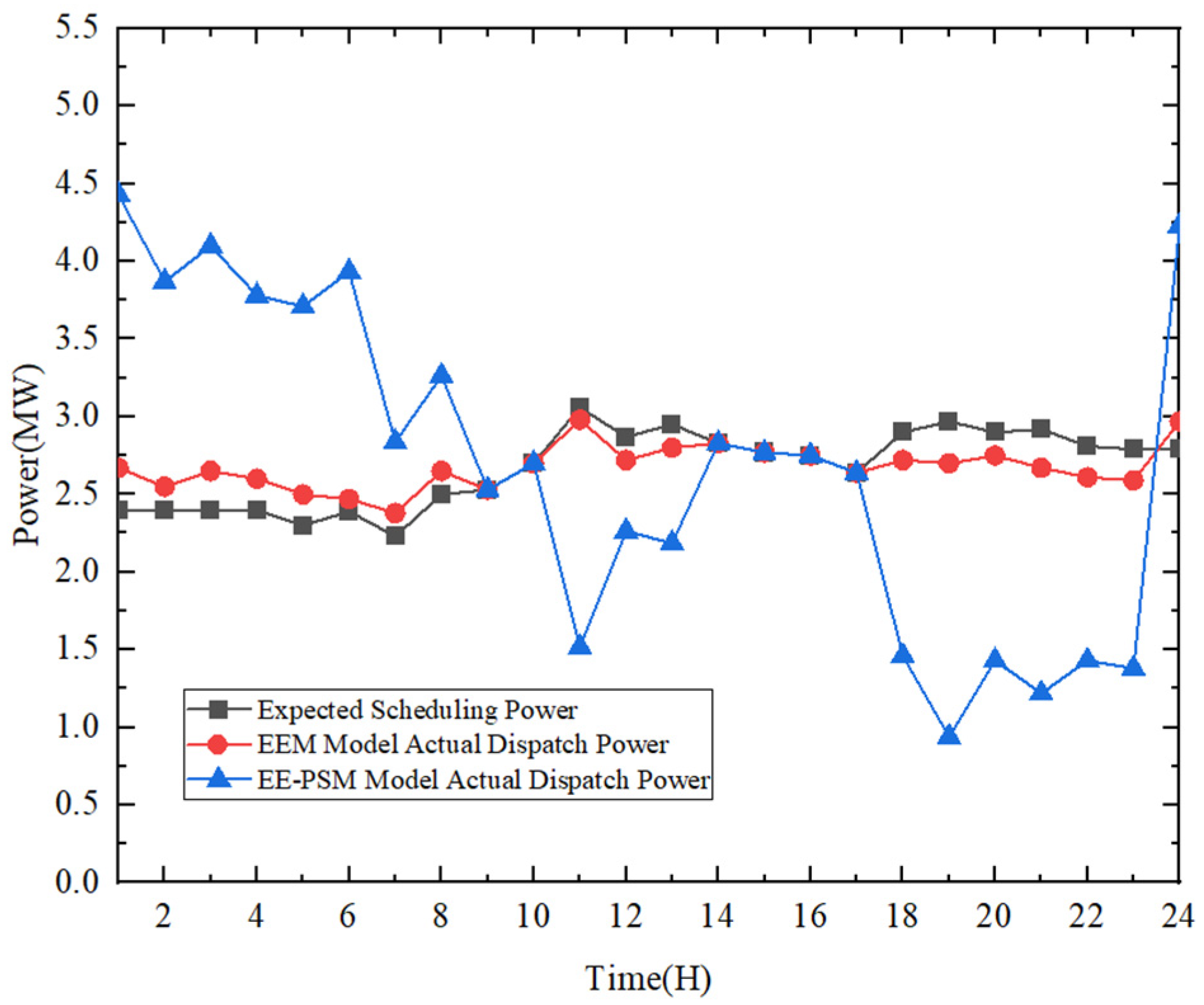 Energies 18 00370 g011