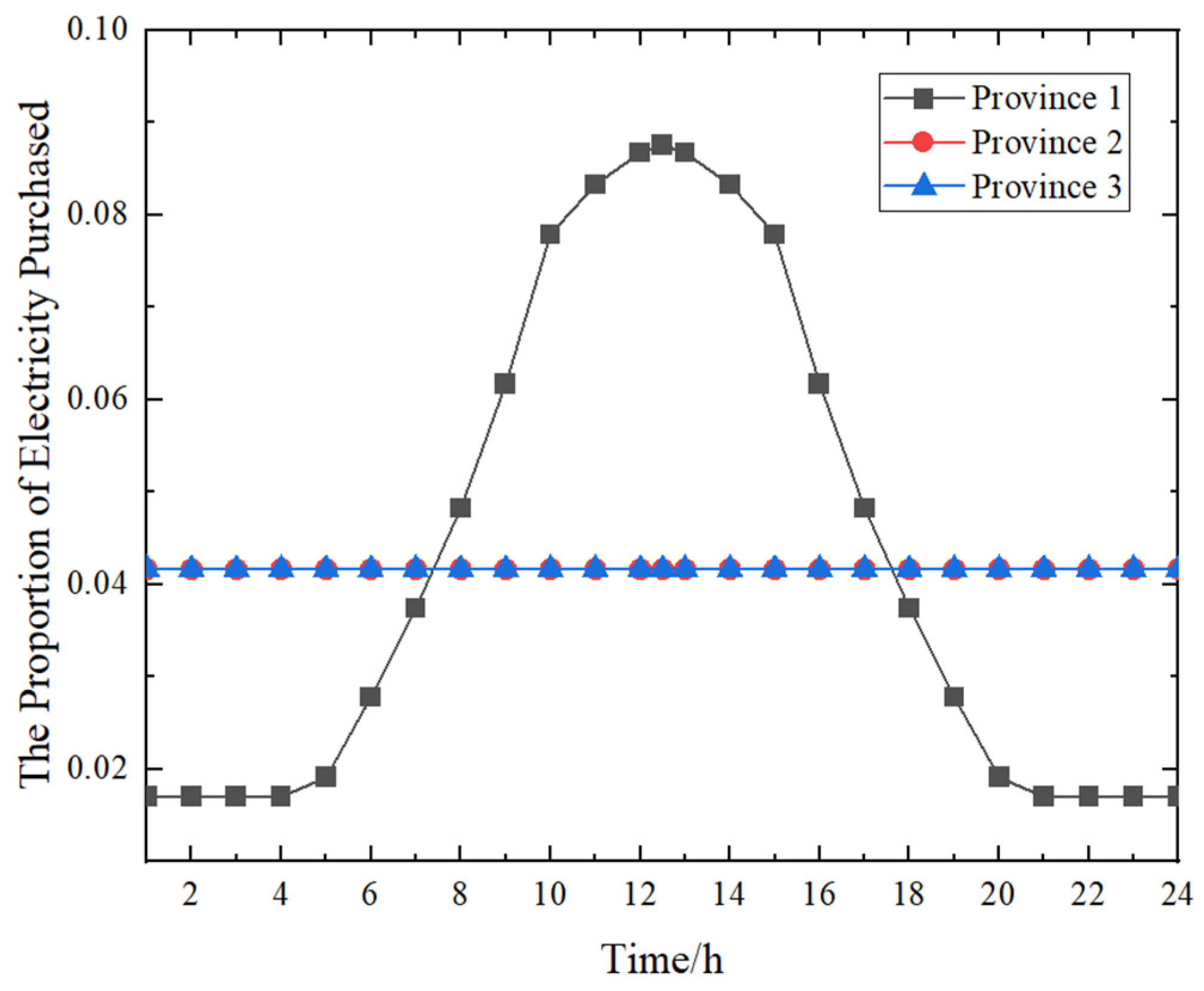Energies 18 00370 g0a1