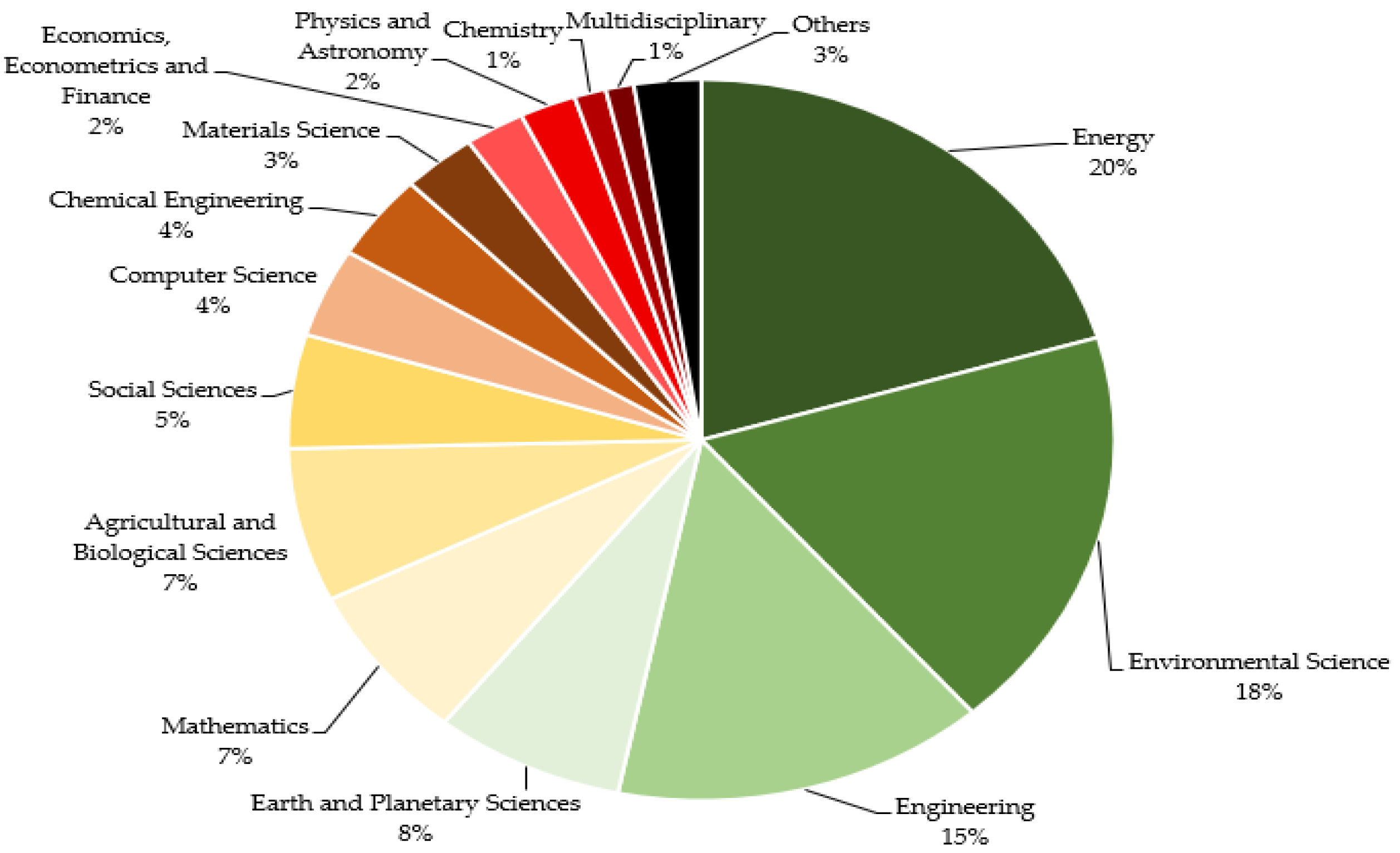 Energies 18 00371 g004