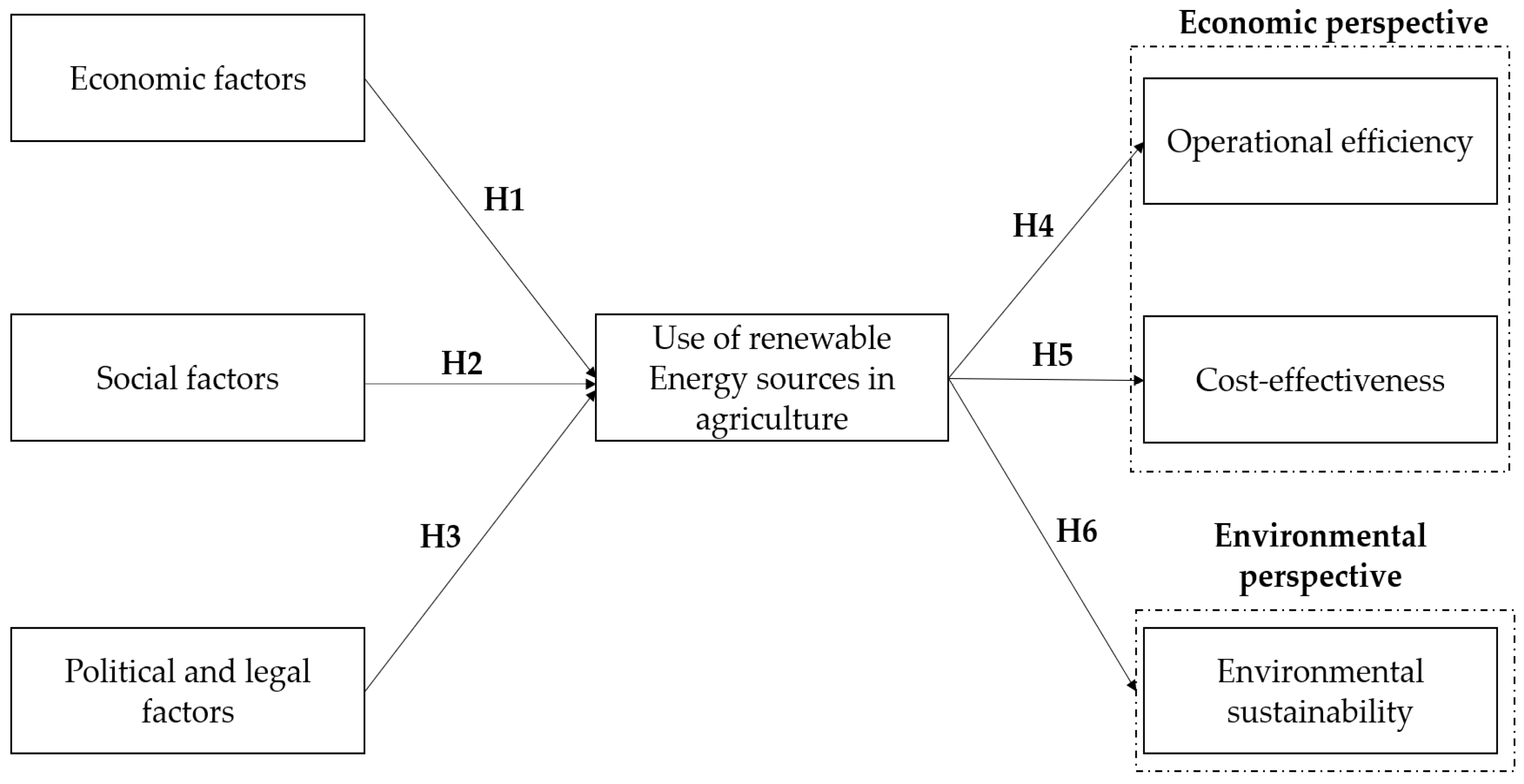 Energies 18 00371 g006