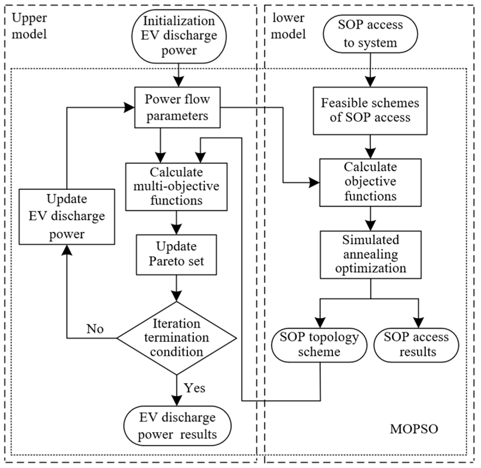 Energies 18 00373 g004