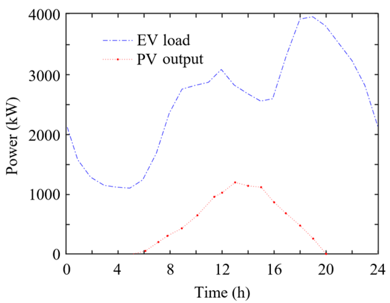 Energies 18 00373 g006