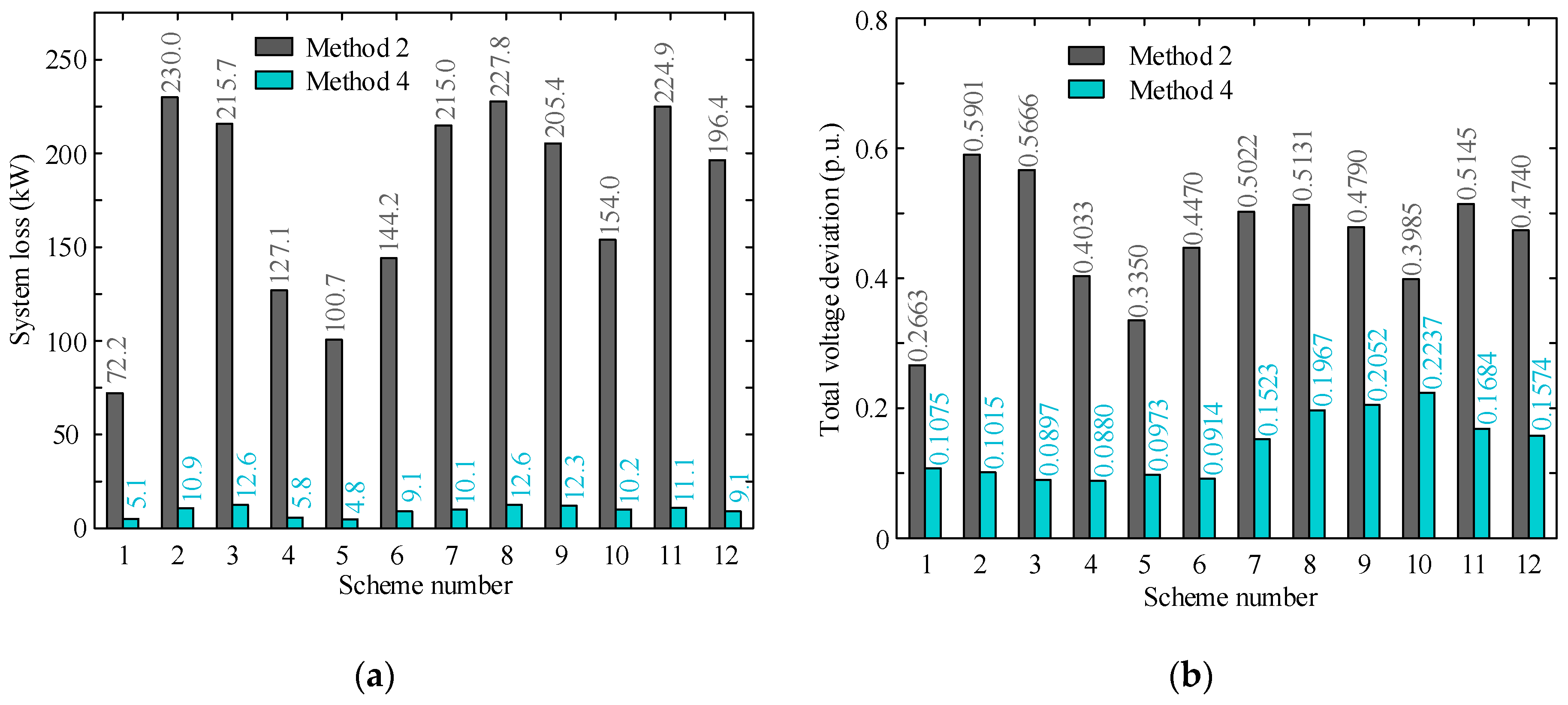 Energies 18 00373 g010