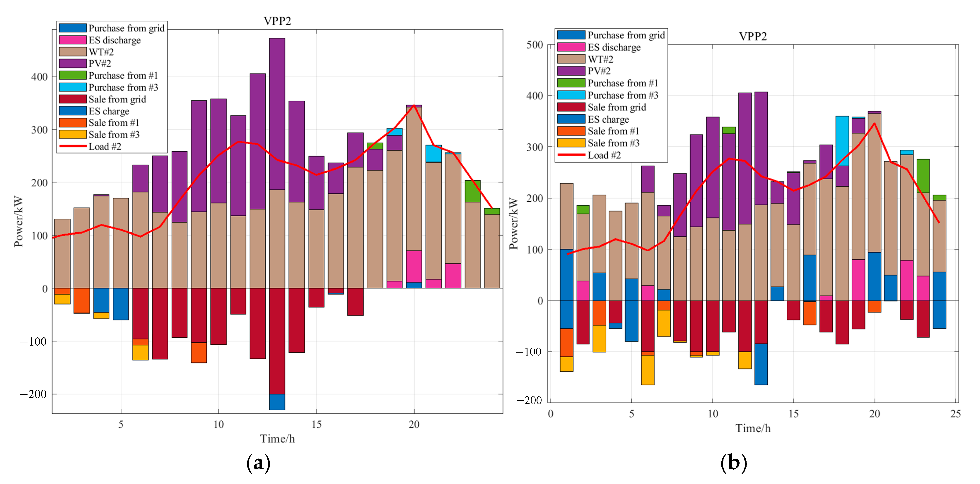 Energies 18 00374 g008