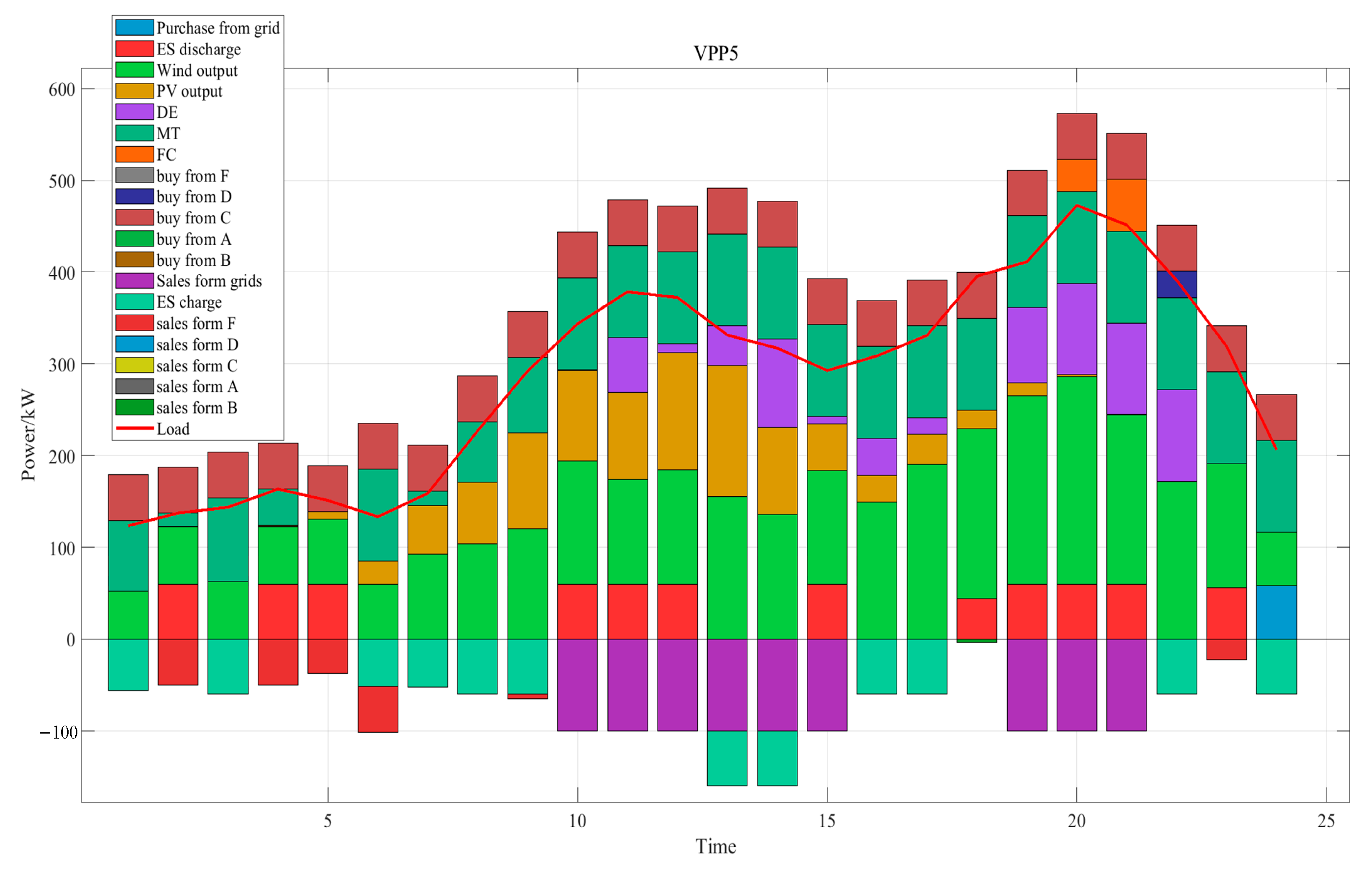 Energies 18 00374 g010