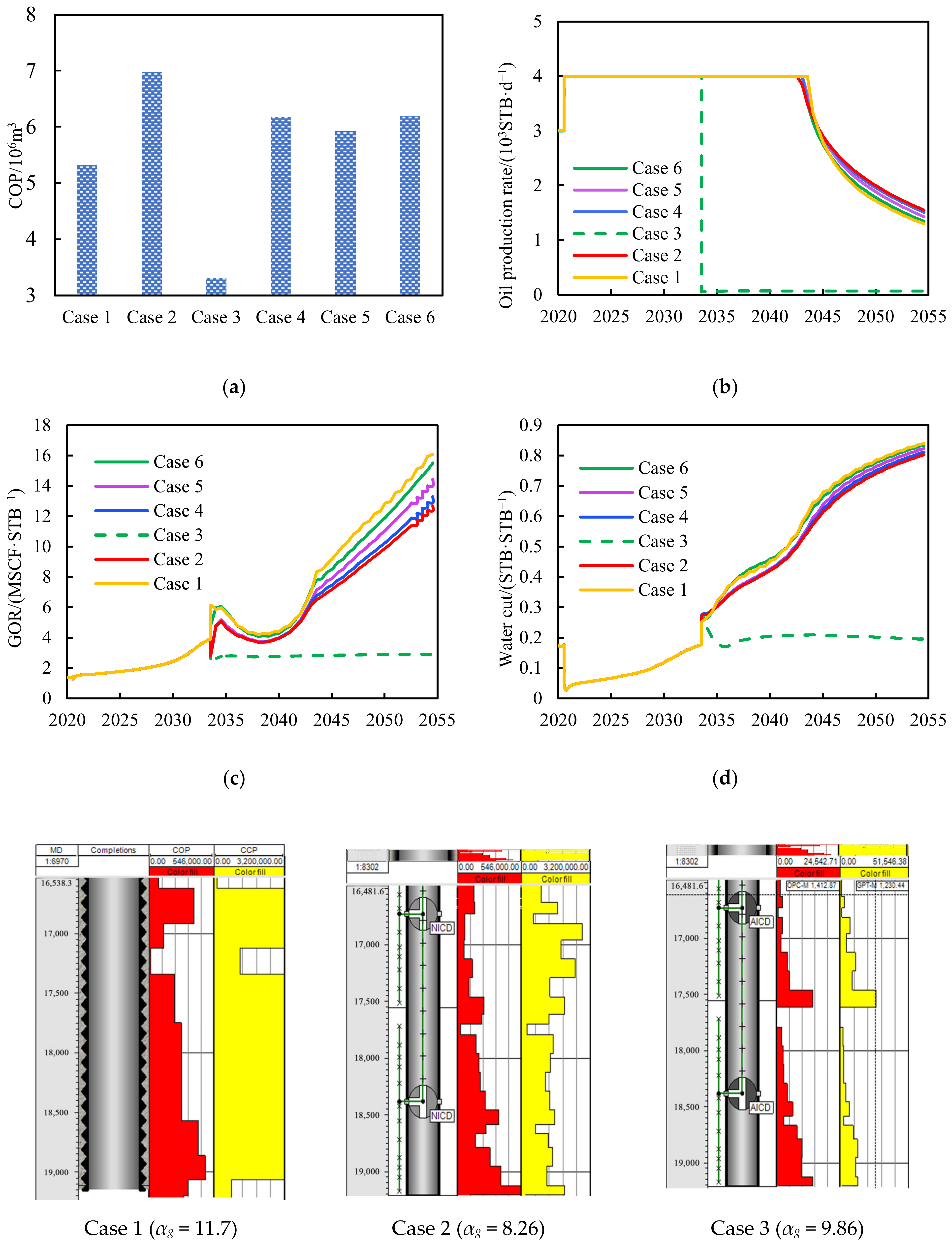 Energies 18 00375 g004a Energies 18 00375 g004a