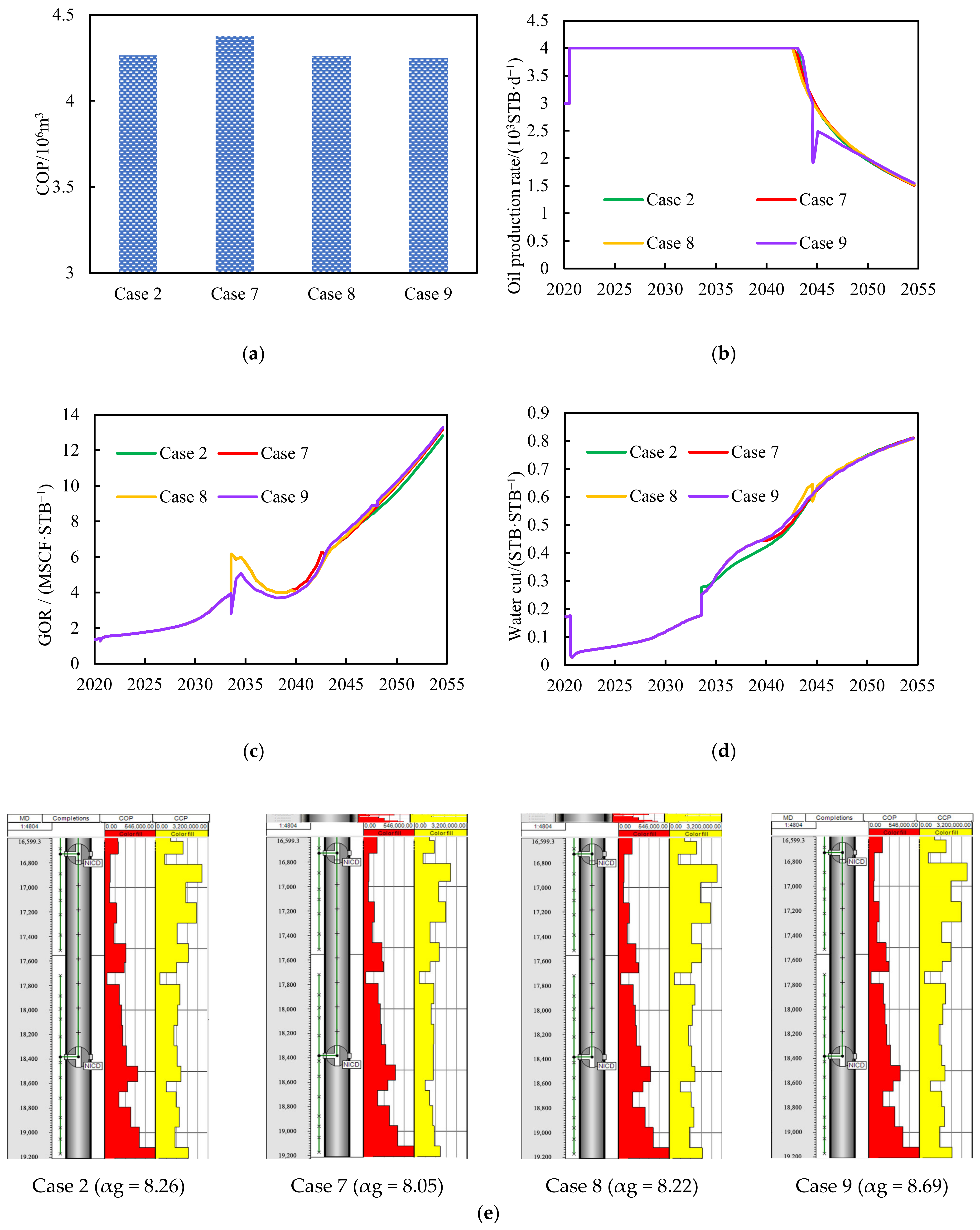Energies 18 00375 g005 Energies 18 00375 g005