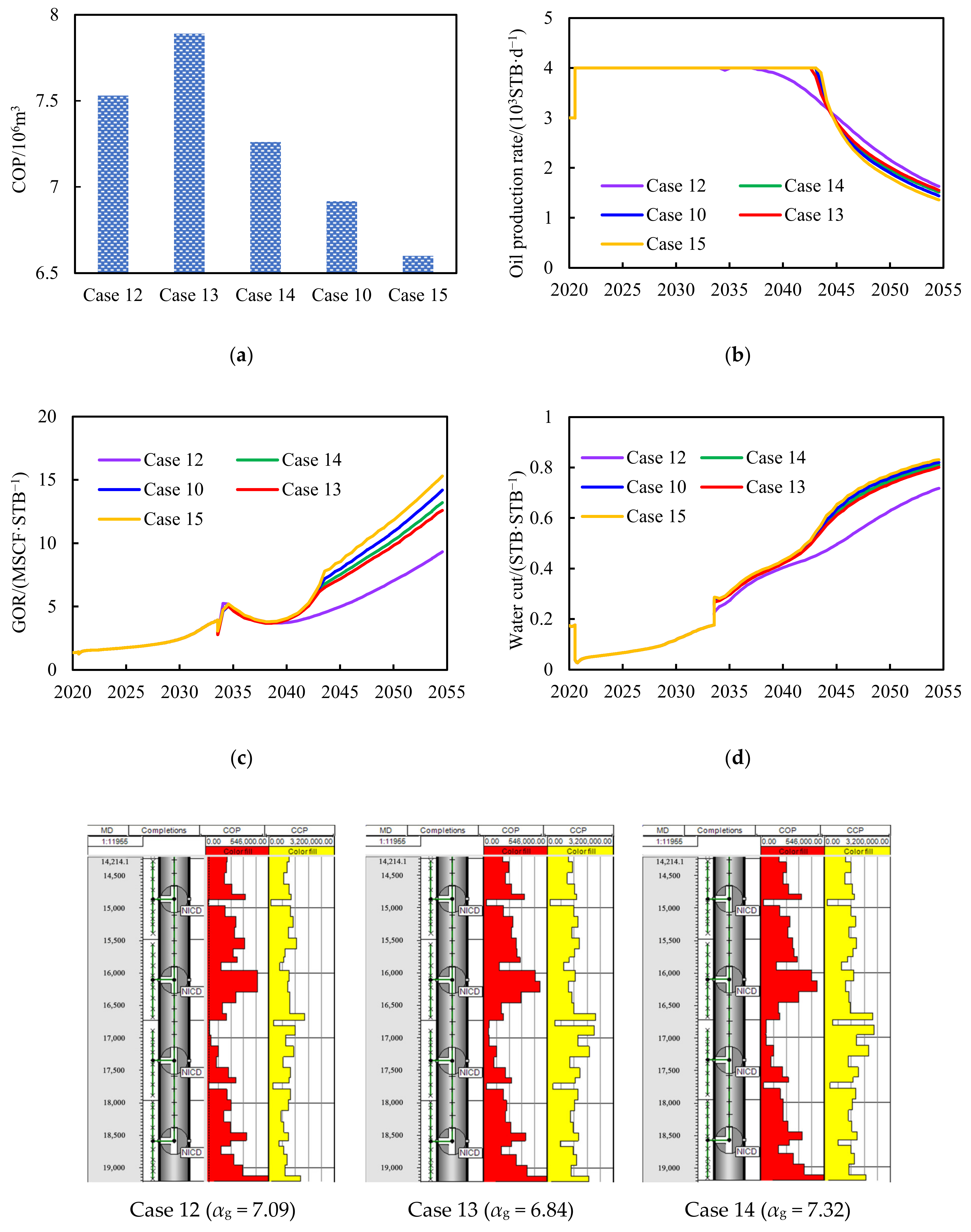 Energies 18 00375 g008a Energies 18 00375 g008a