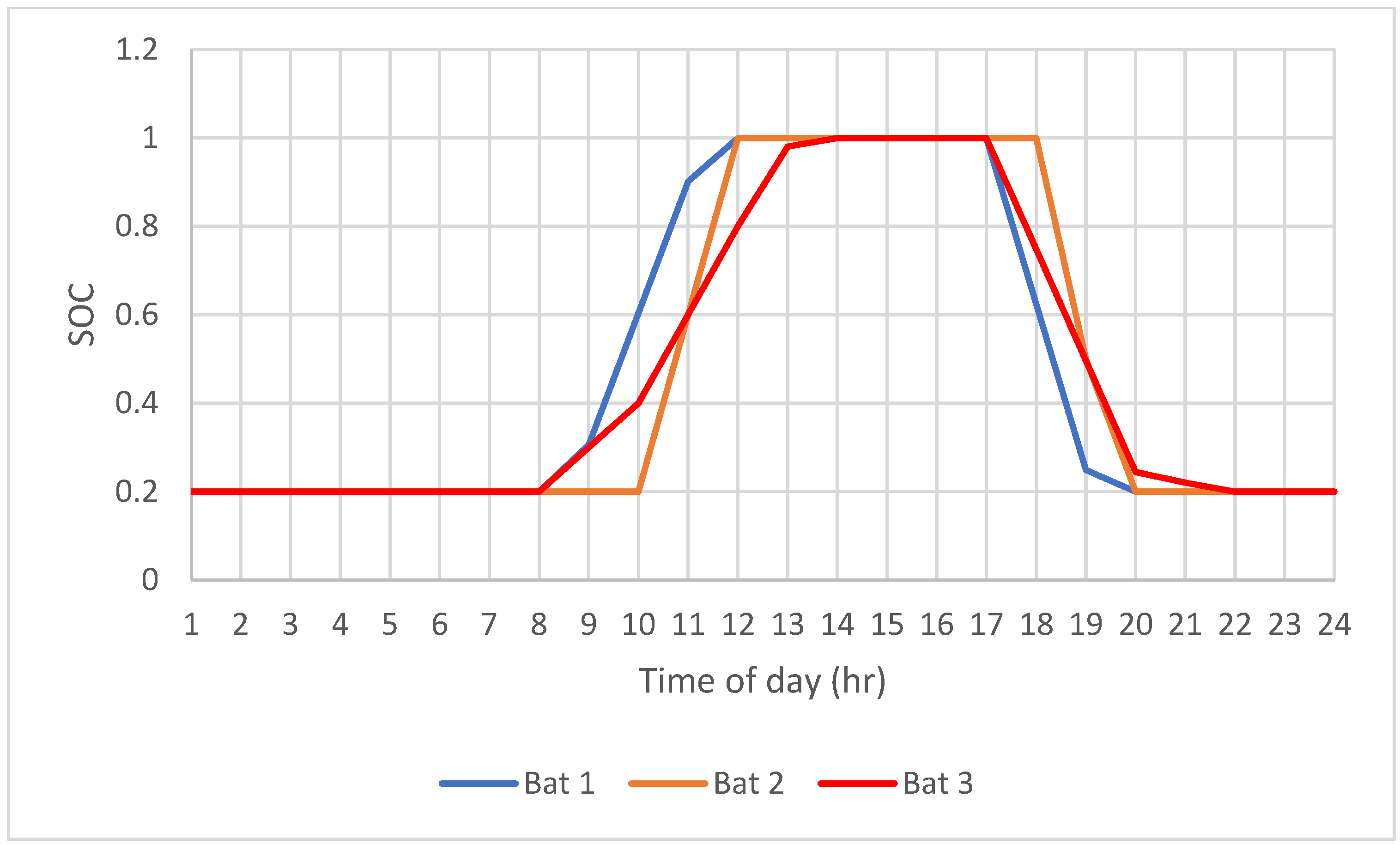 Energies 18 00379 g006