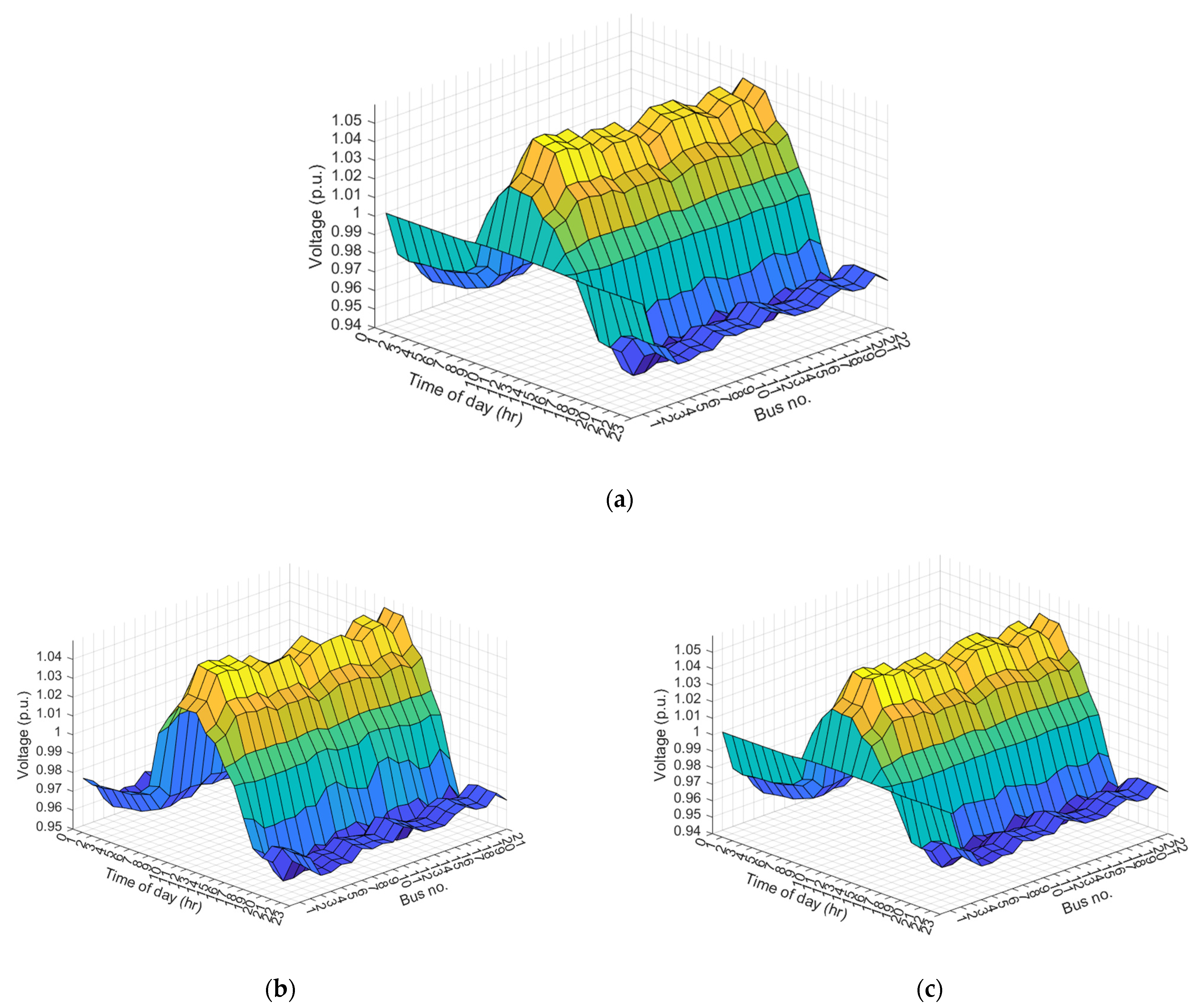 Energies 18 00379 g007a