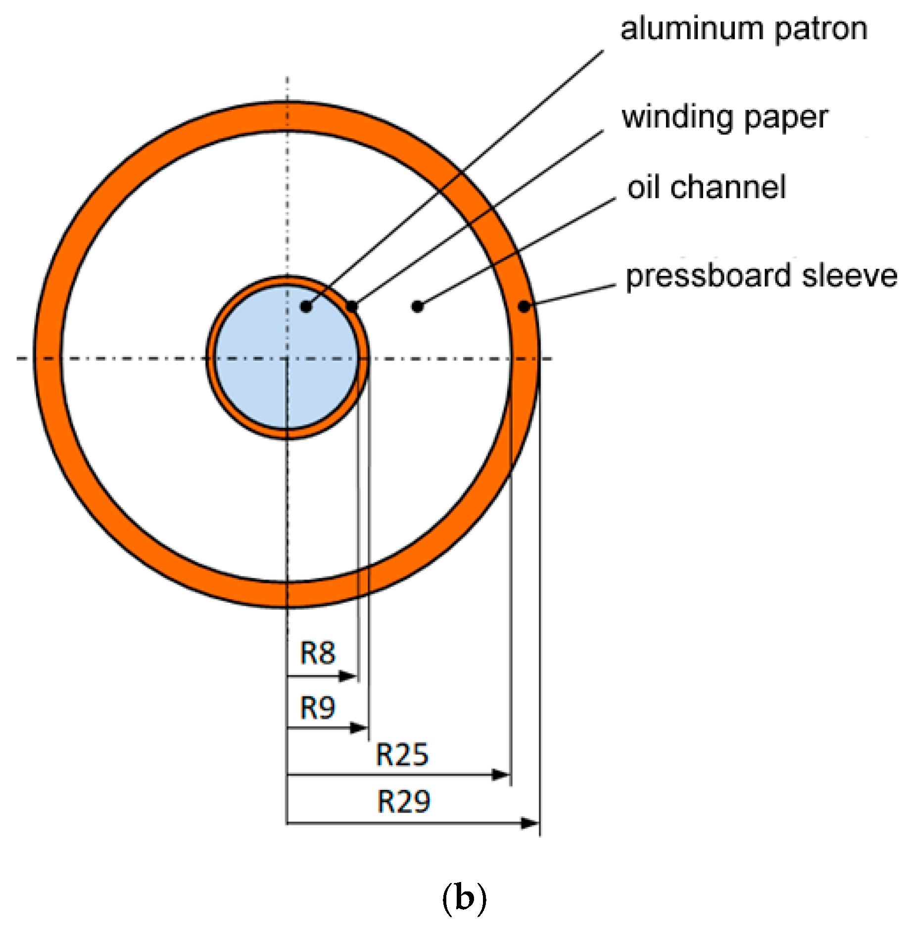 Energies 18 00380 g005b