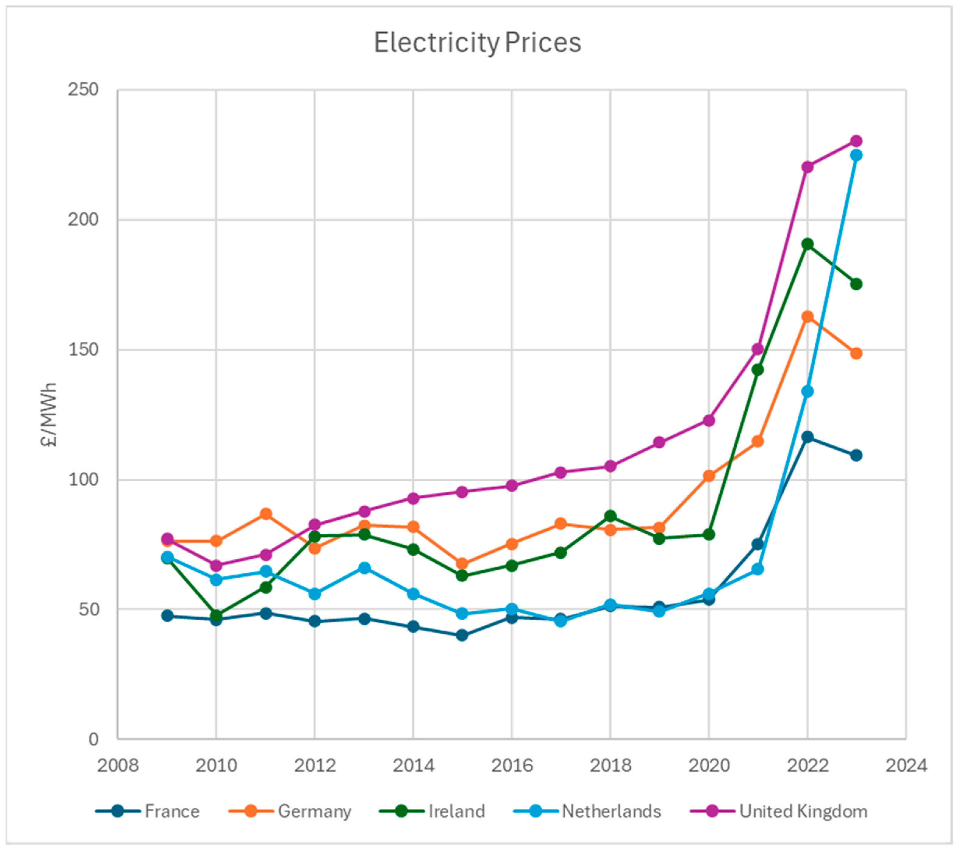Energies 18 00382 g003