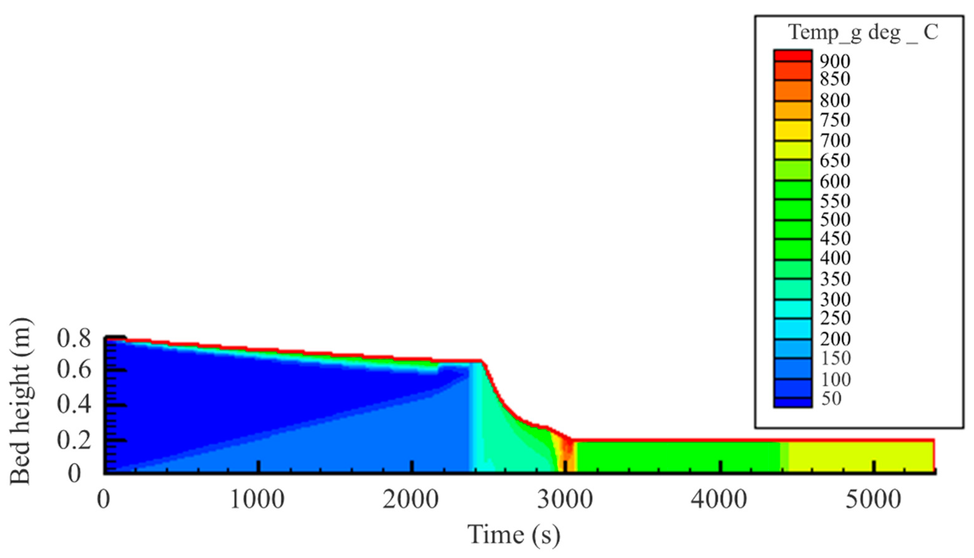 Energies 18 00384 g005