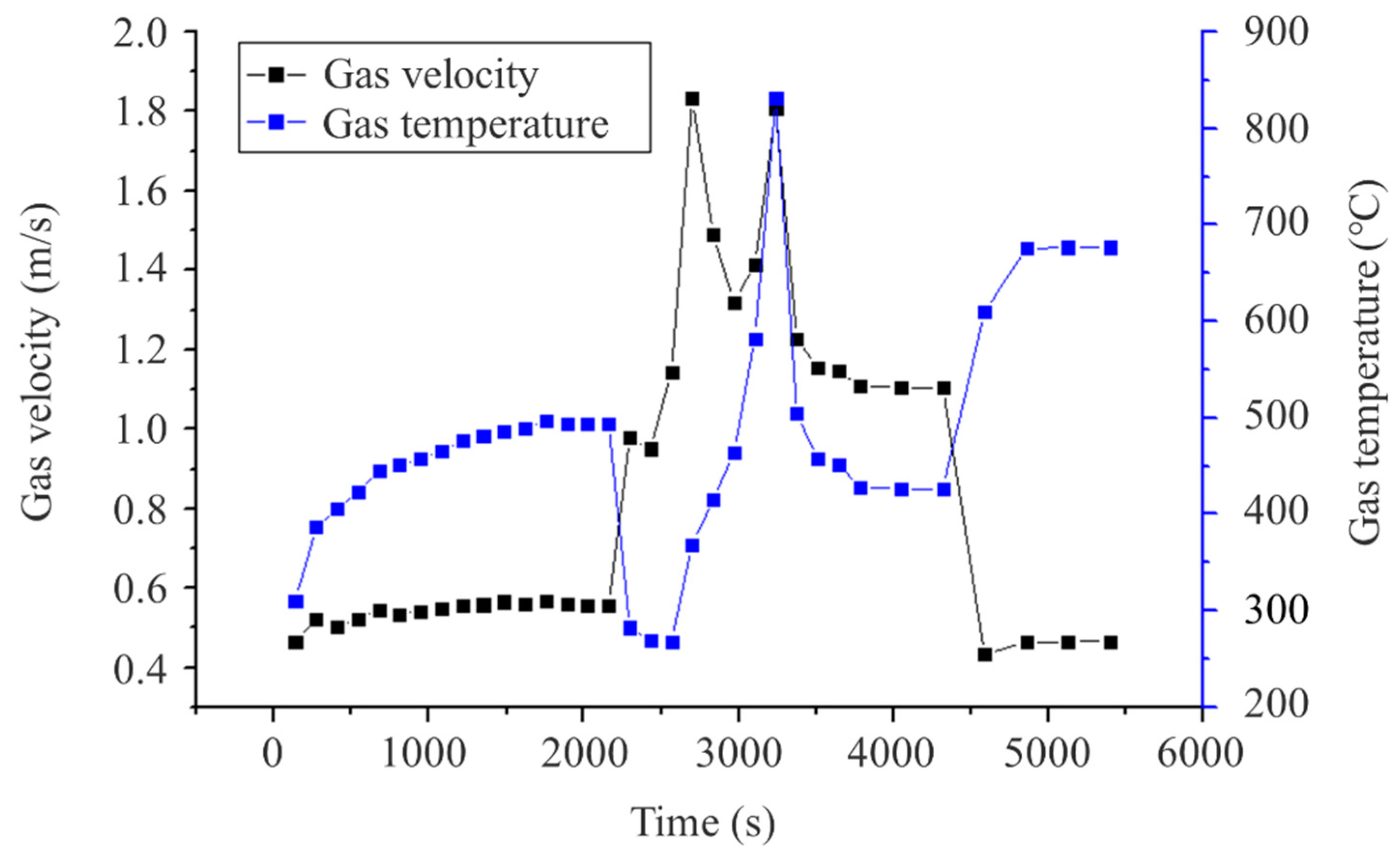 Energies 18 00384 g007