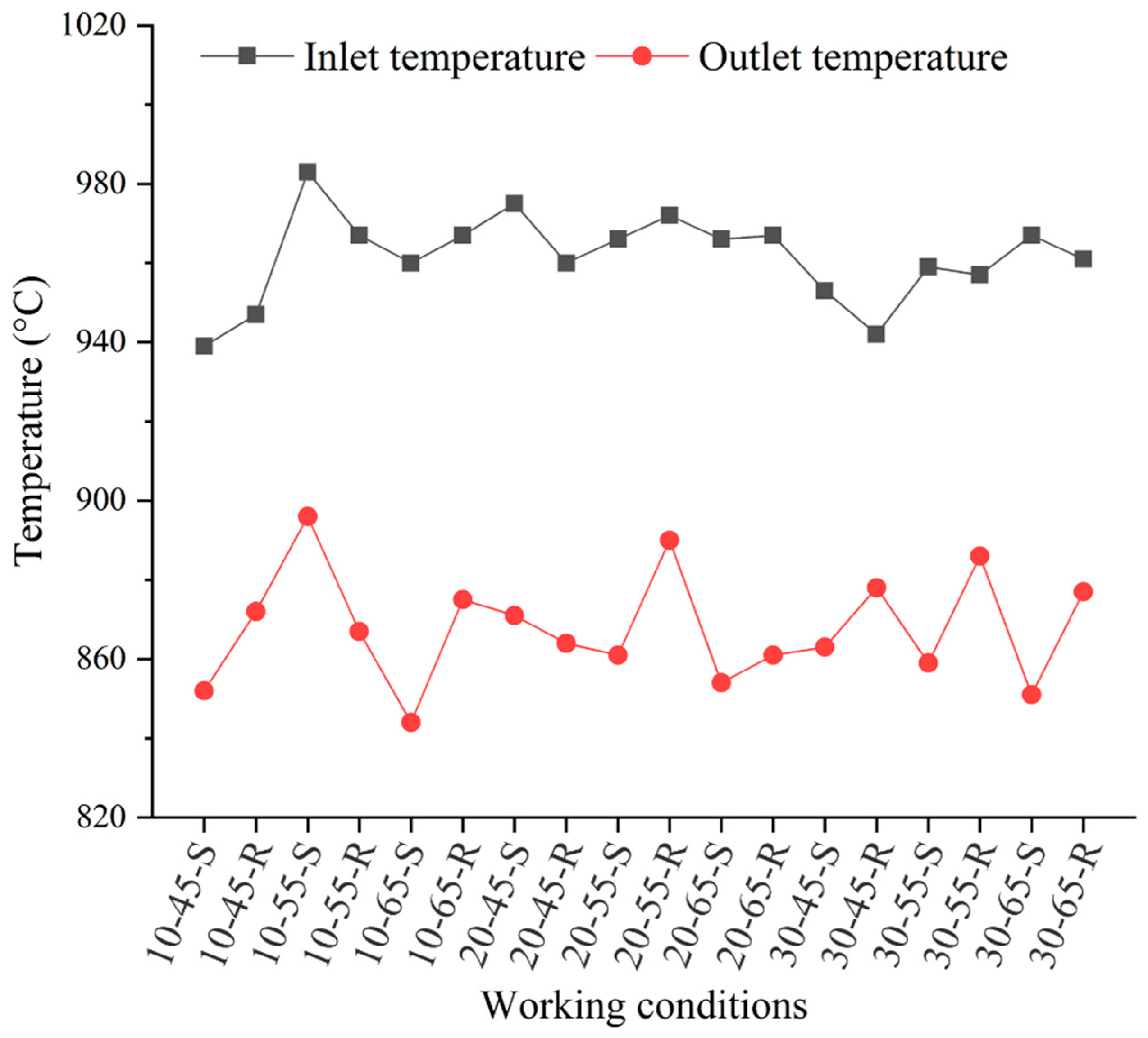 Energies 18 00384 g010