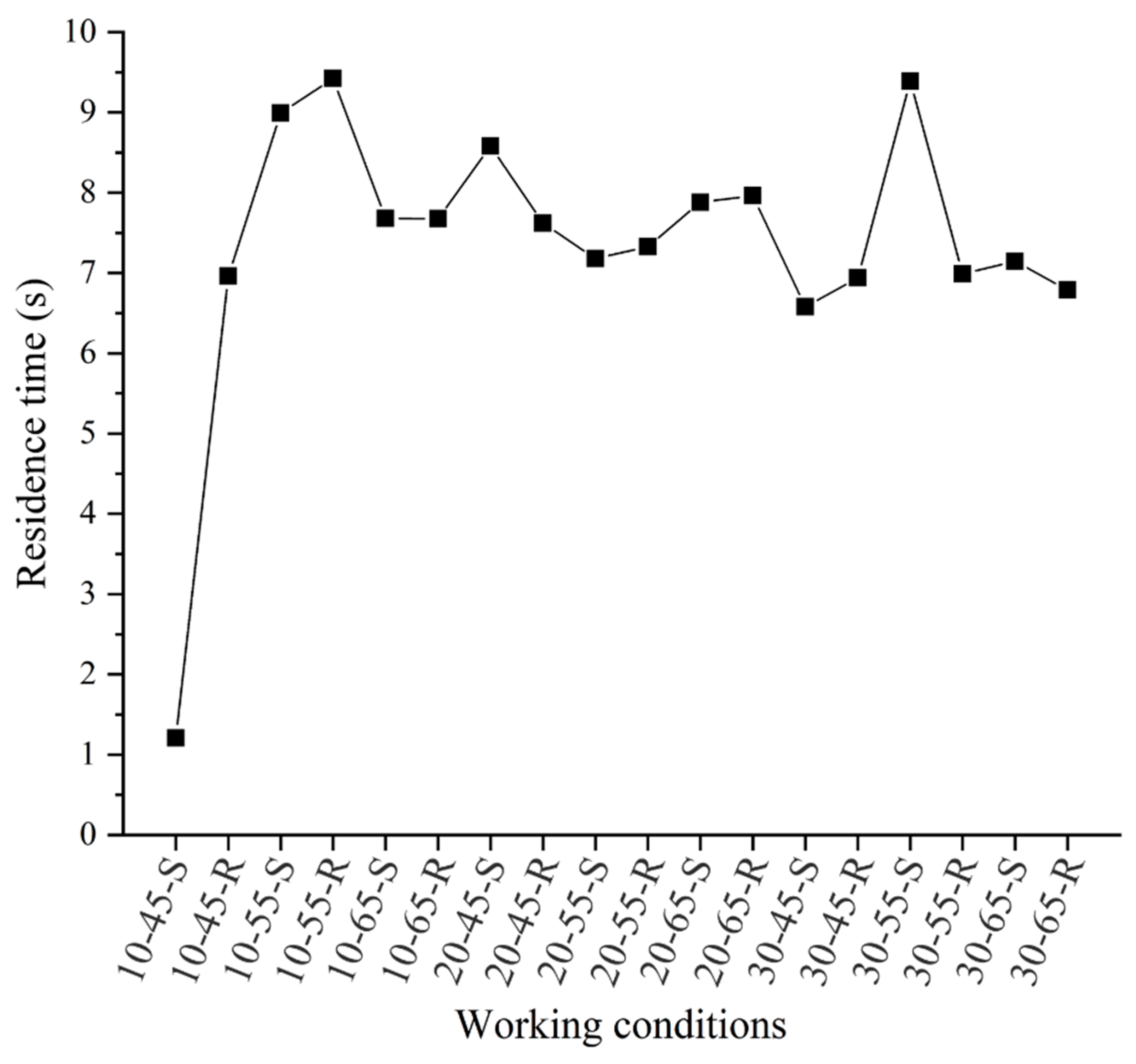 Energies 18 00384 g017