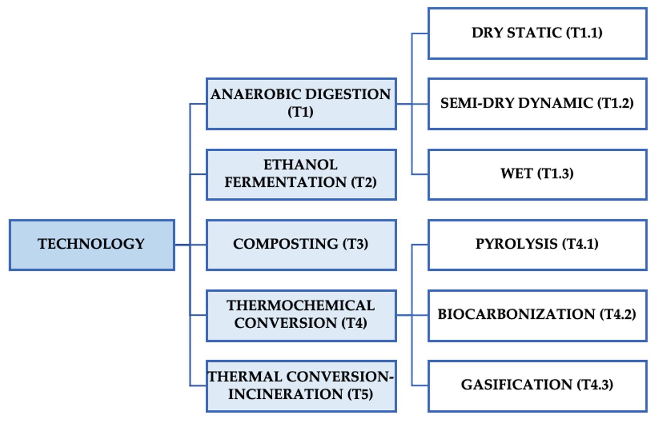 Energies 18 00385 g001