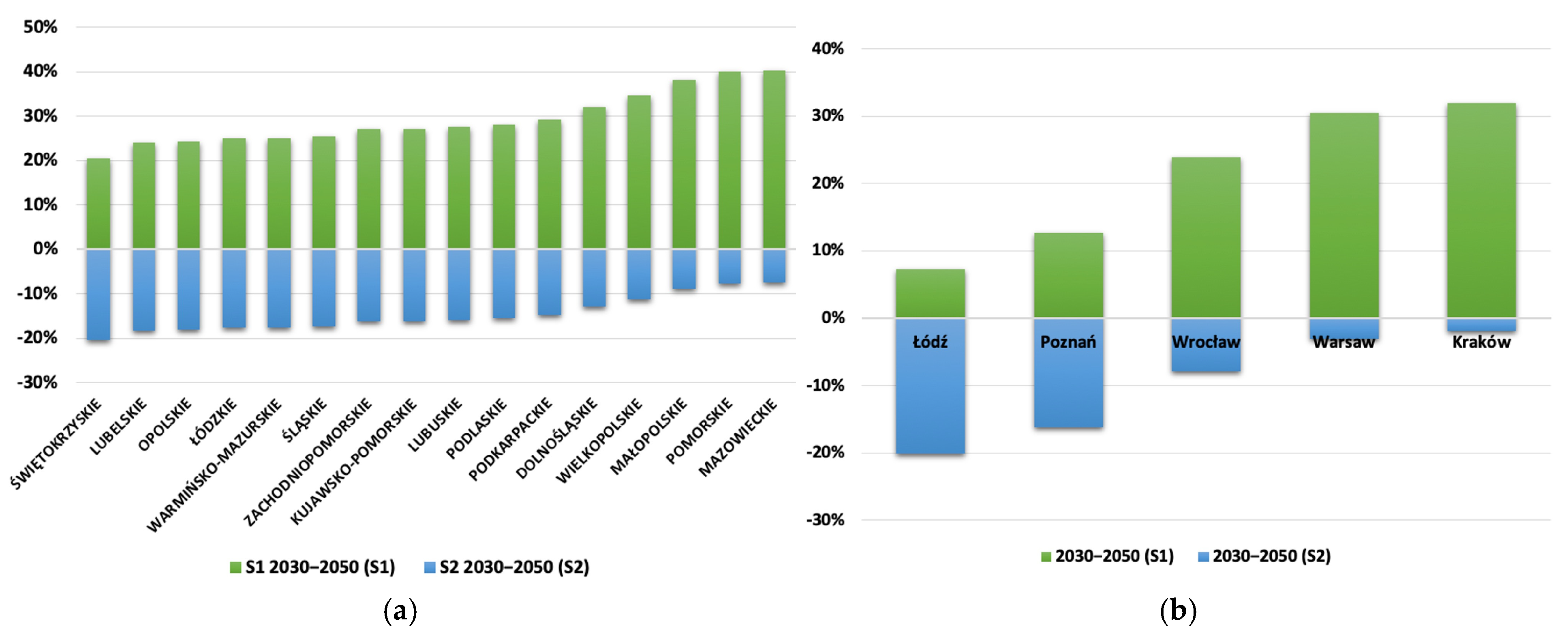 Energies 18 00385 g007