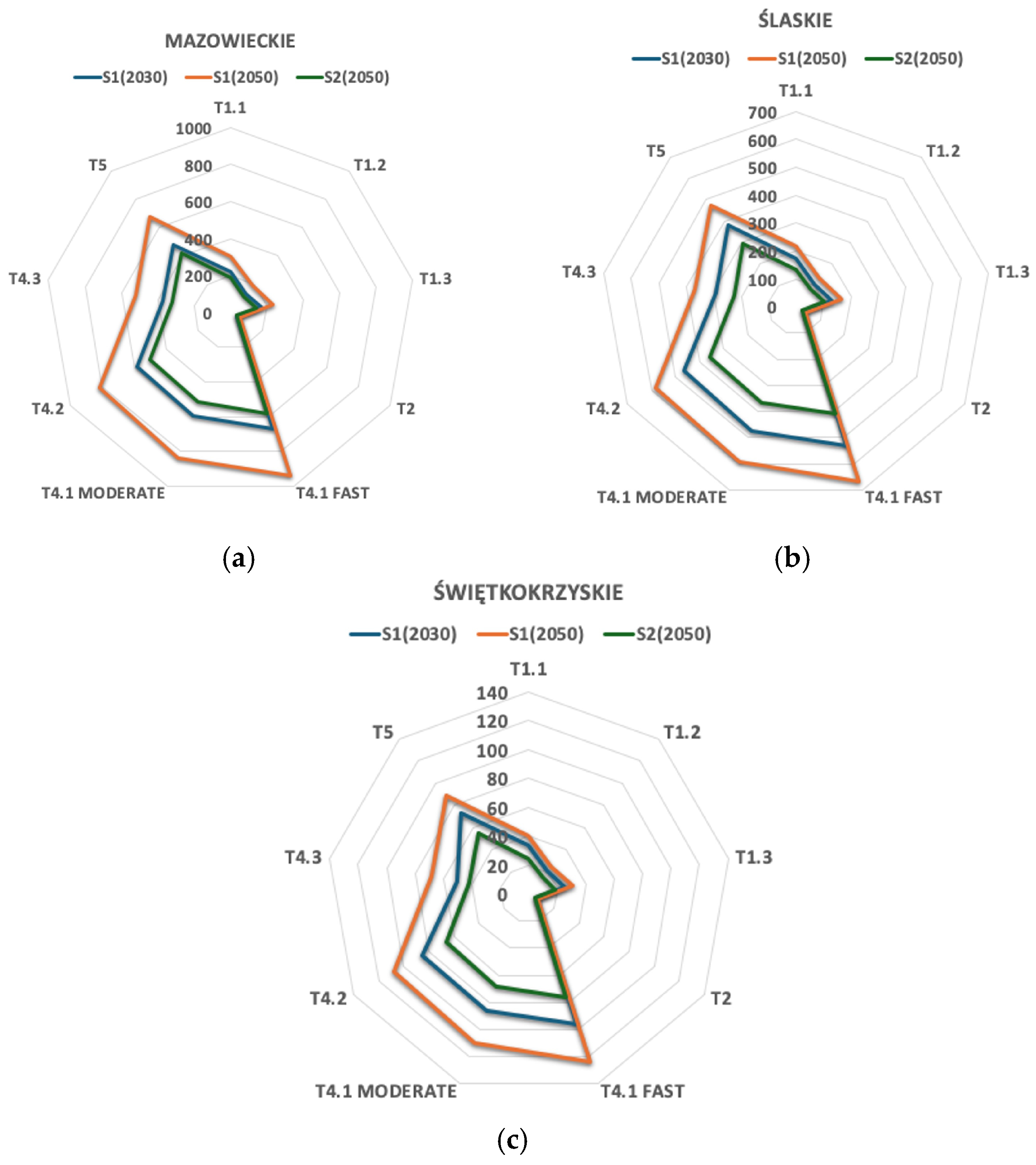 Energies 18 00385 g010