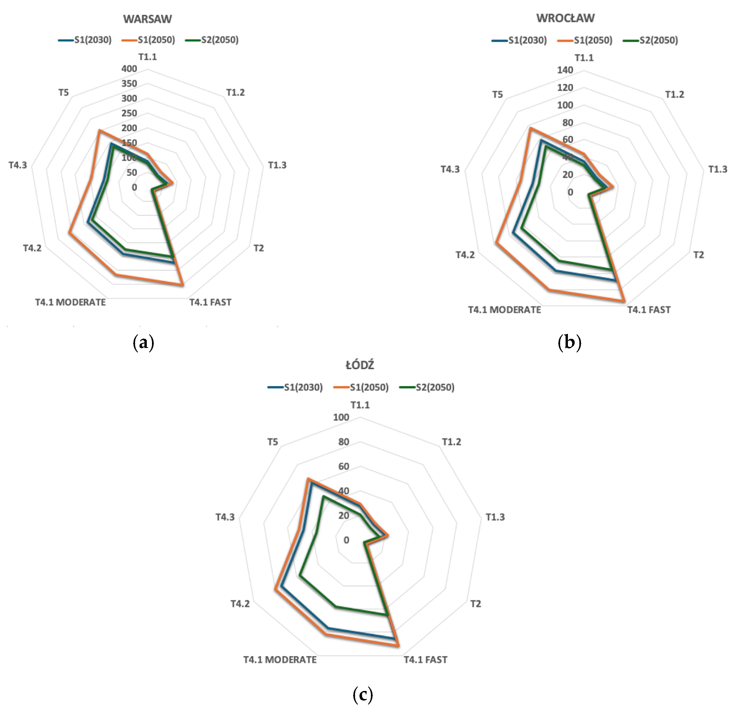 Energies 18 00385 g011