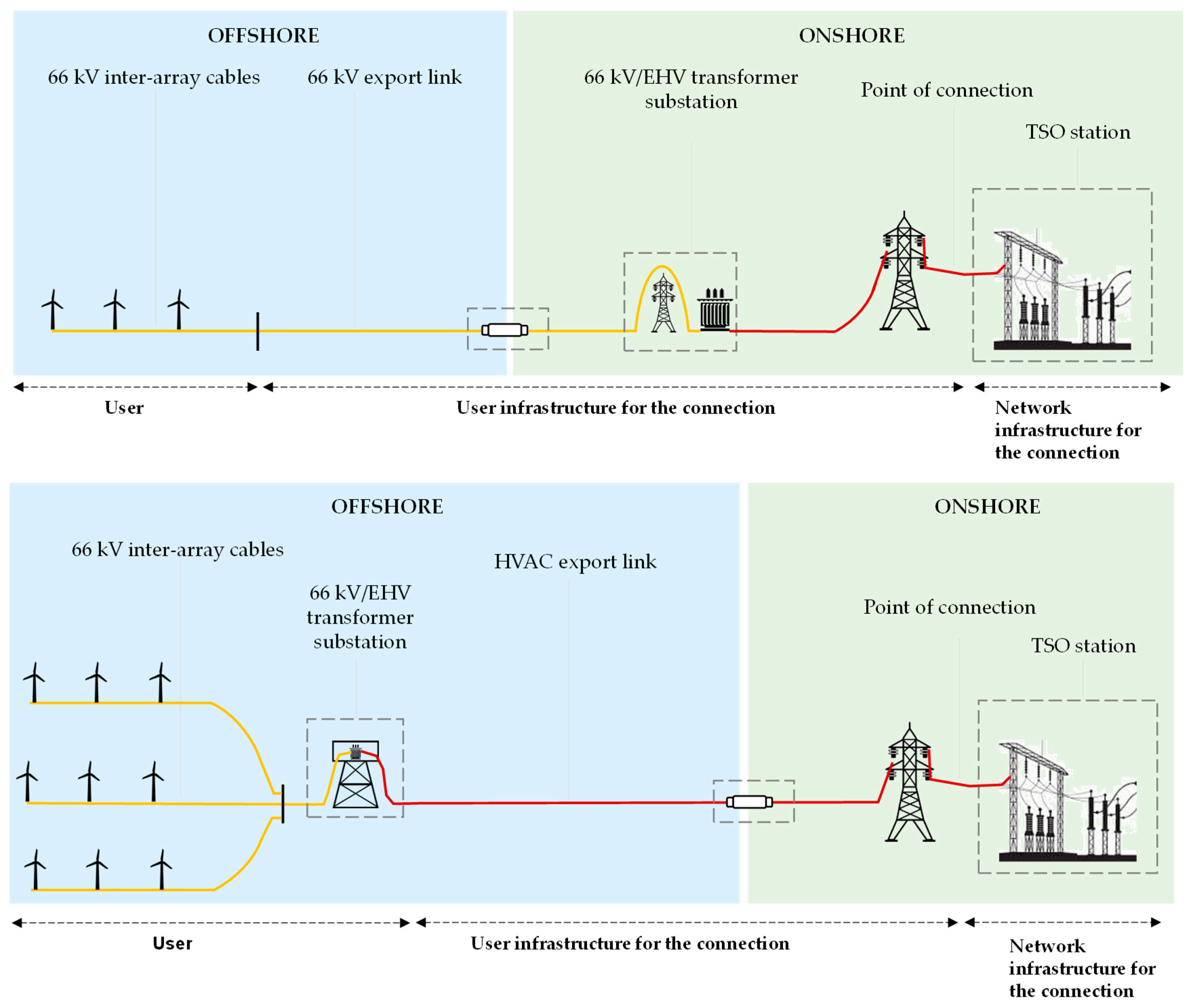 Energies 18 00386 g002