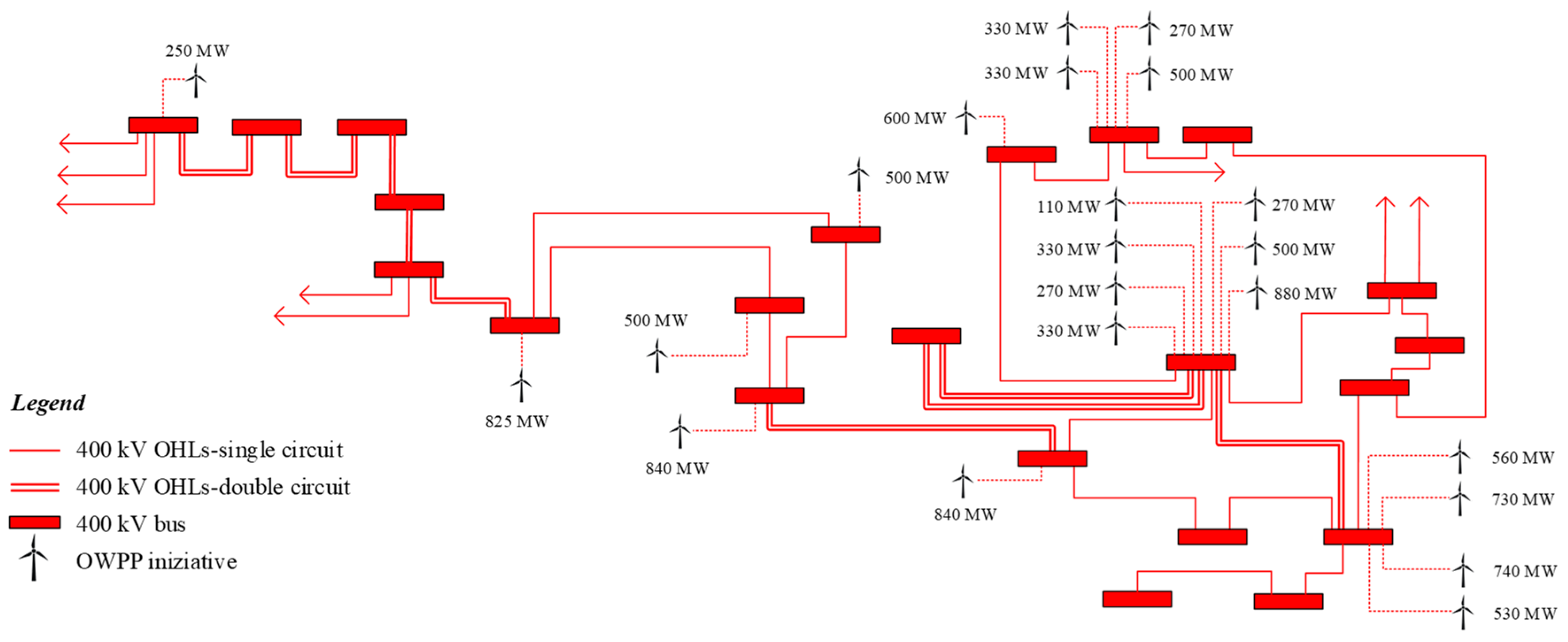 Energies 18 00386 g006